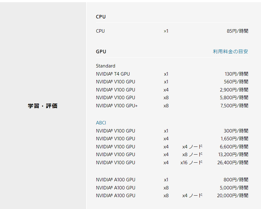 Neural Network Console