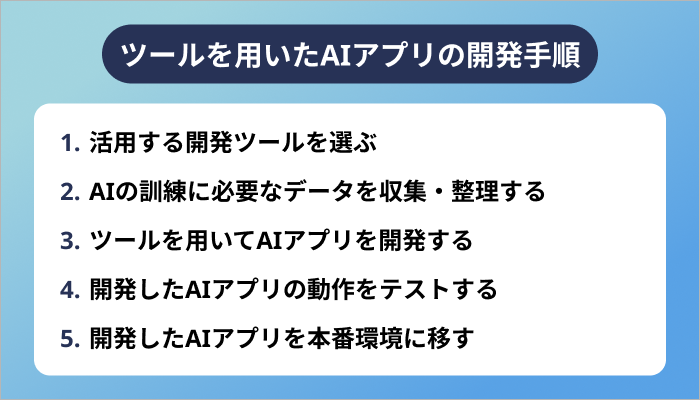 ツールを用いたAIアプリの開発手順