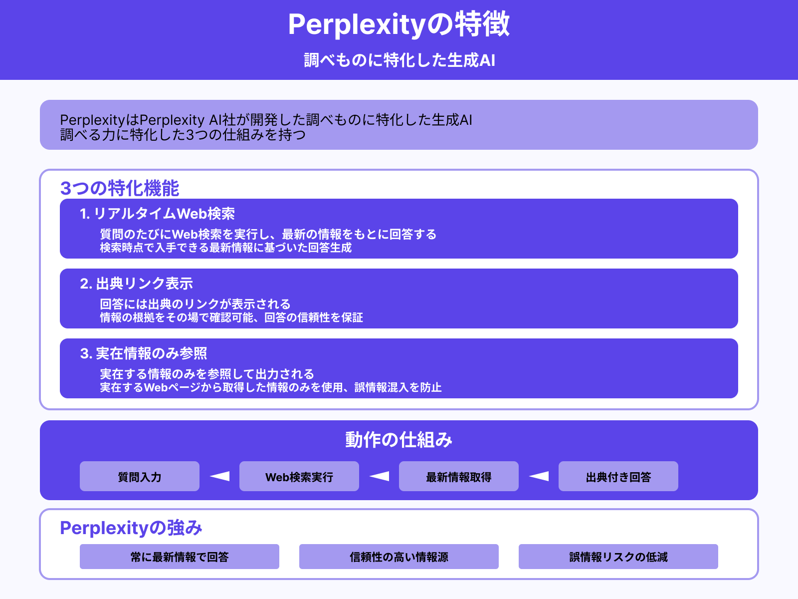 Perplexityとは？