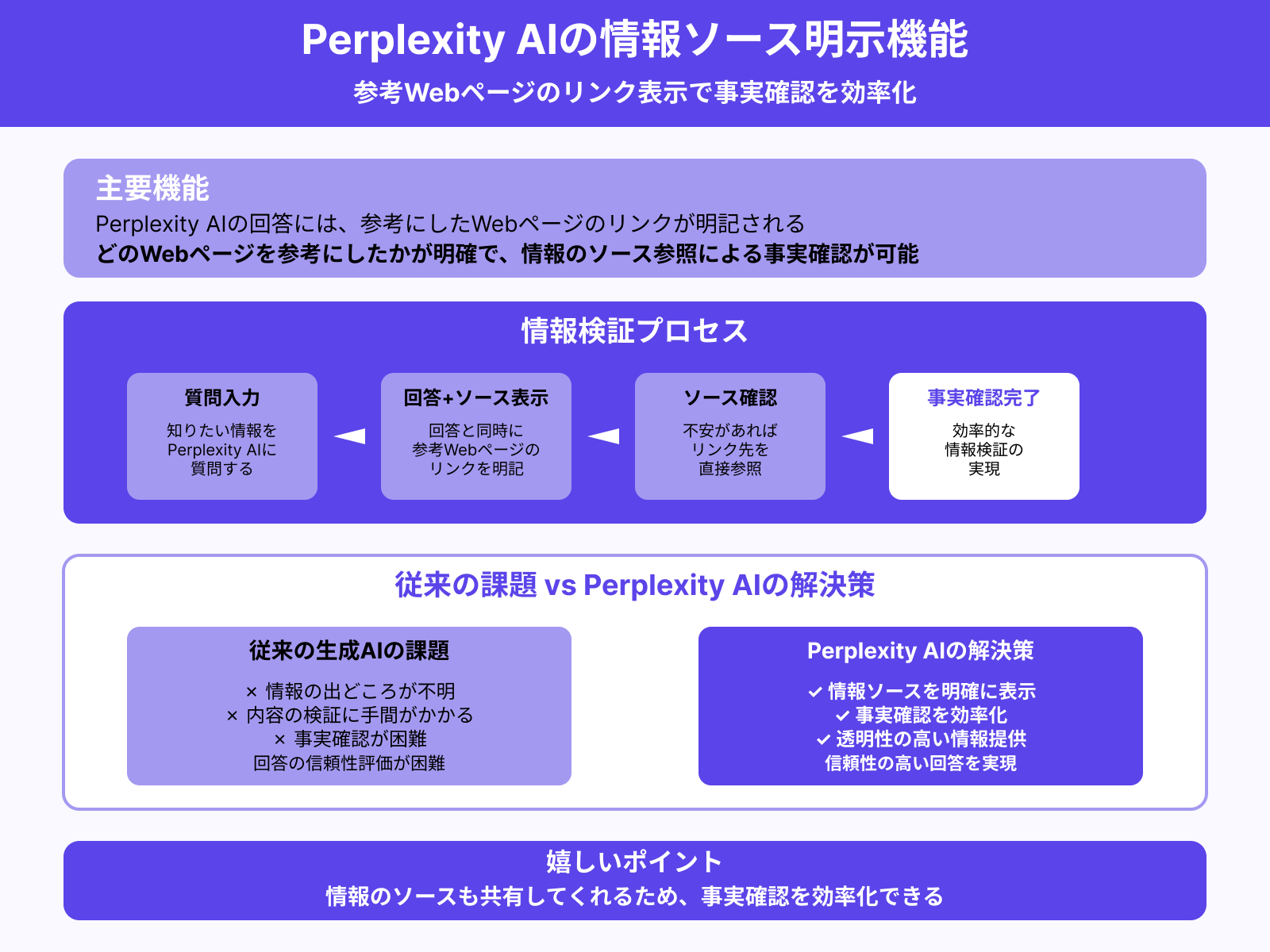 情報のソースも共有してくれる