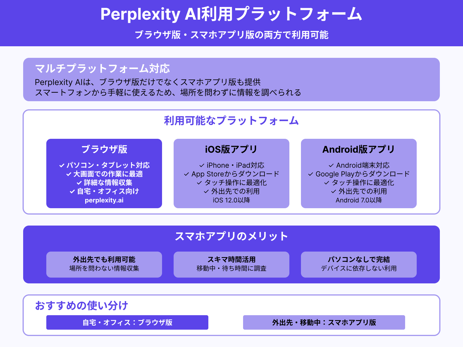 スマホアプリでも活用できる