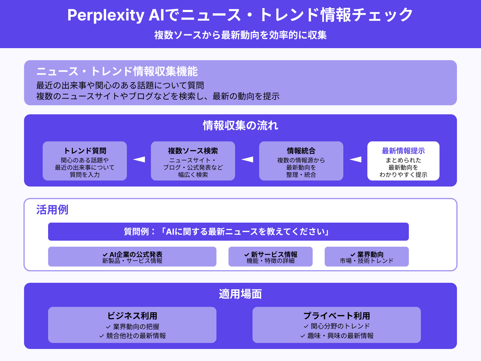 ニュースやトレンド情報のチェック