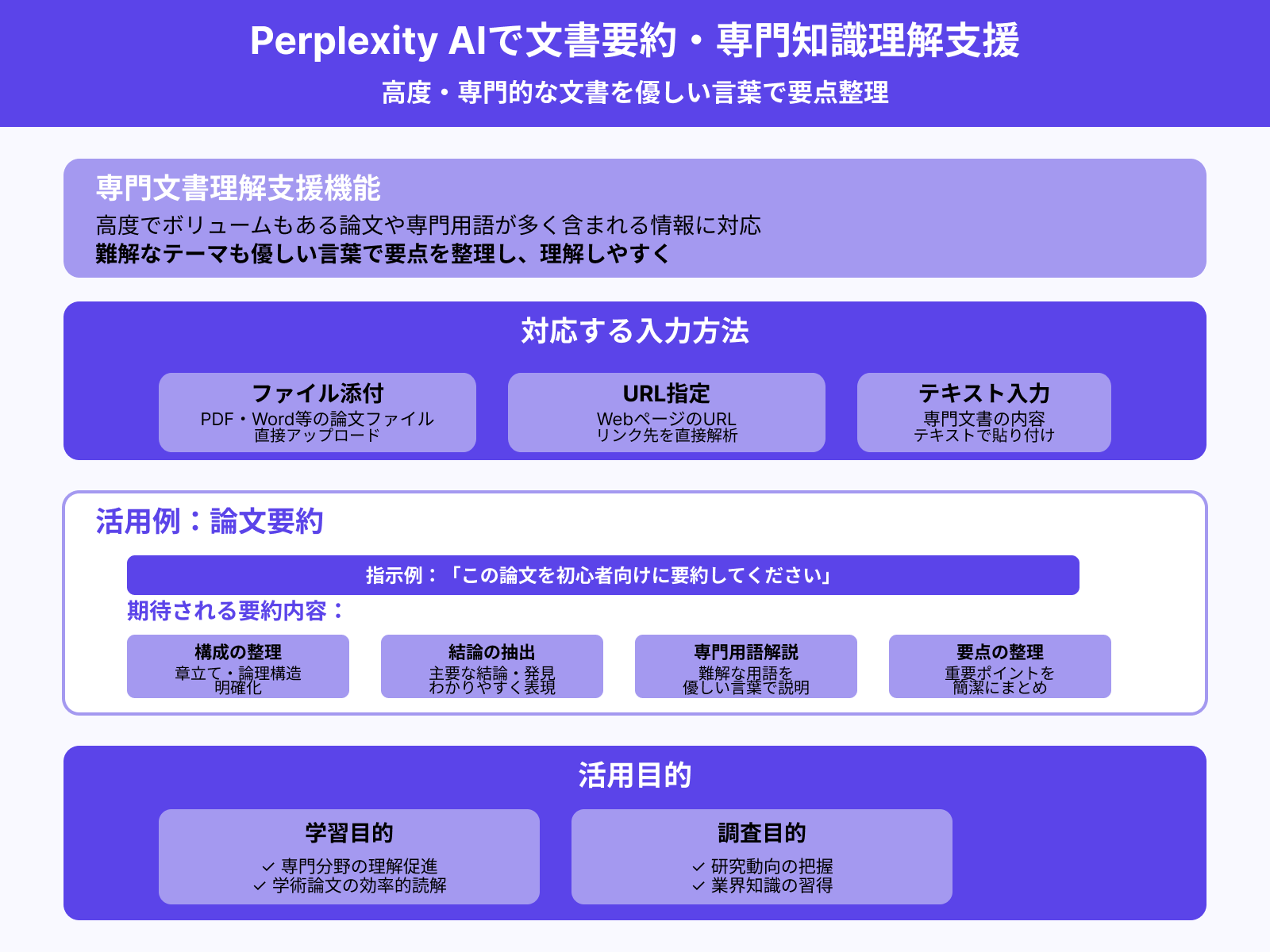 論文や専門性が高い情報の要点把握
