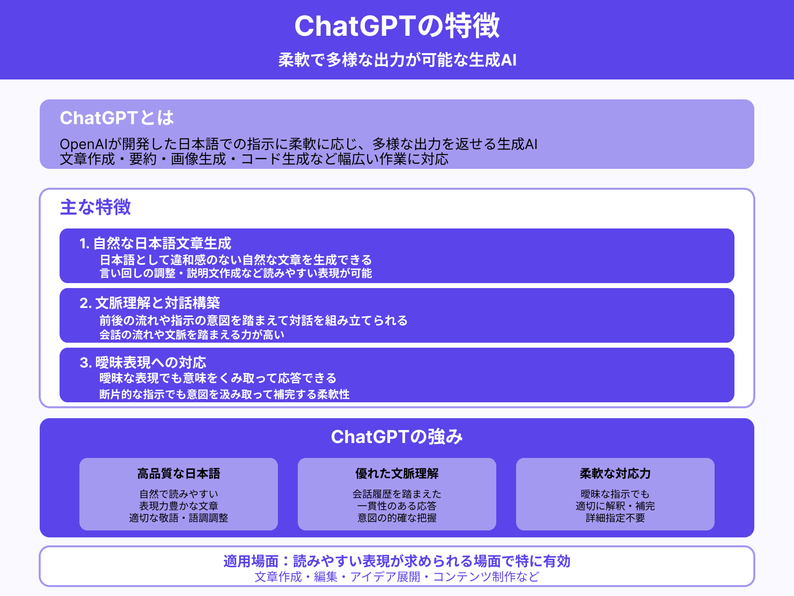 ChatGPTとは？
