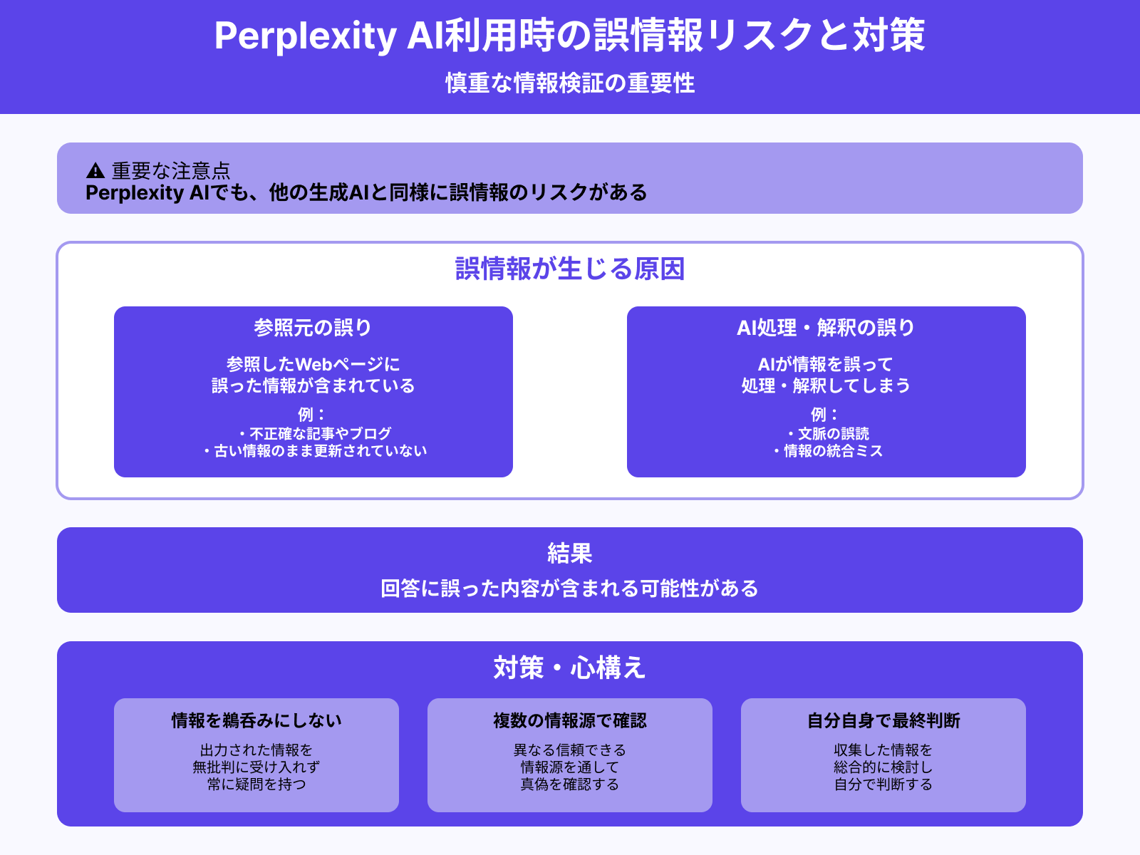 誤情報のリスクがある