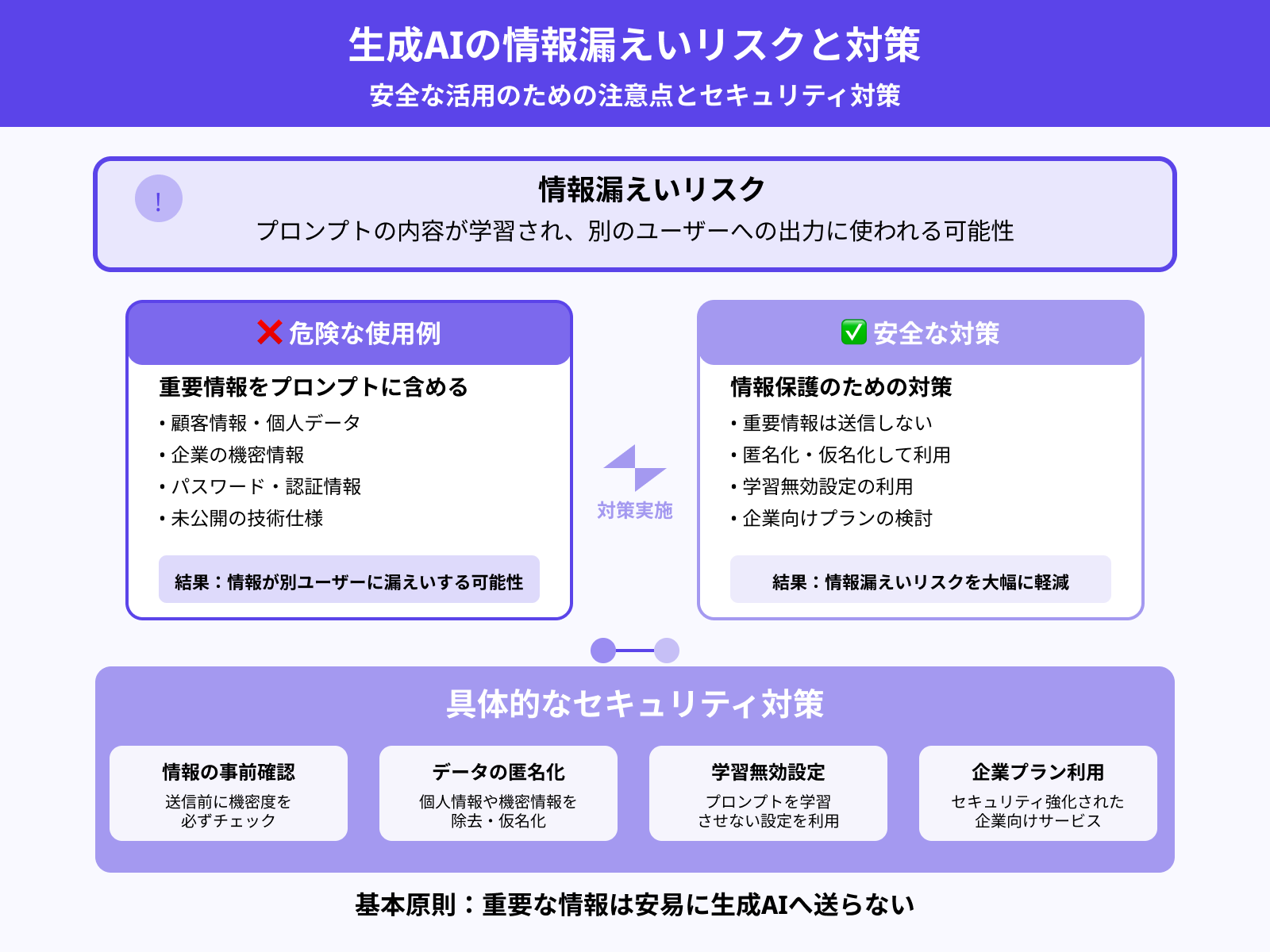 注意点2：情報漏えいのリスクに気をつける