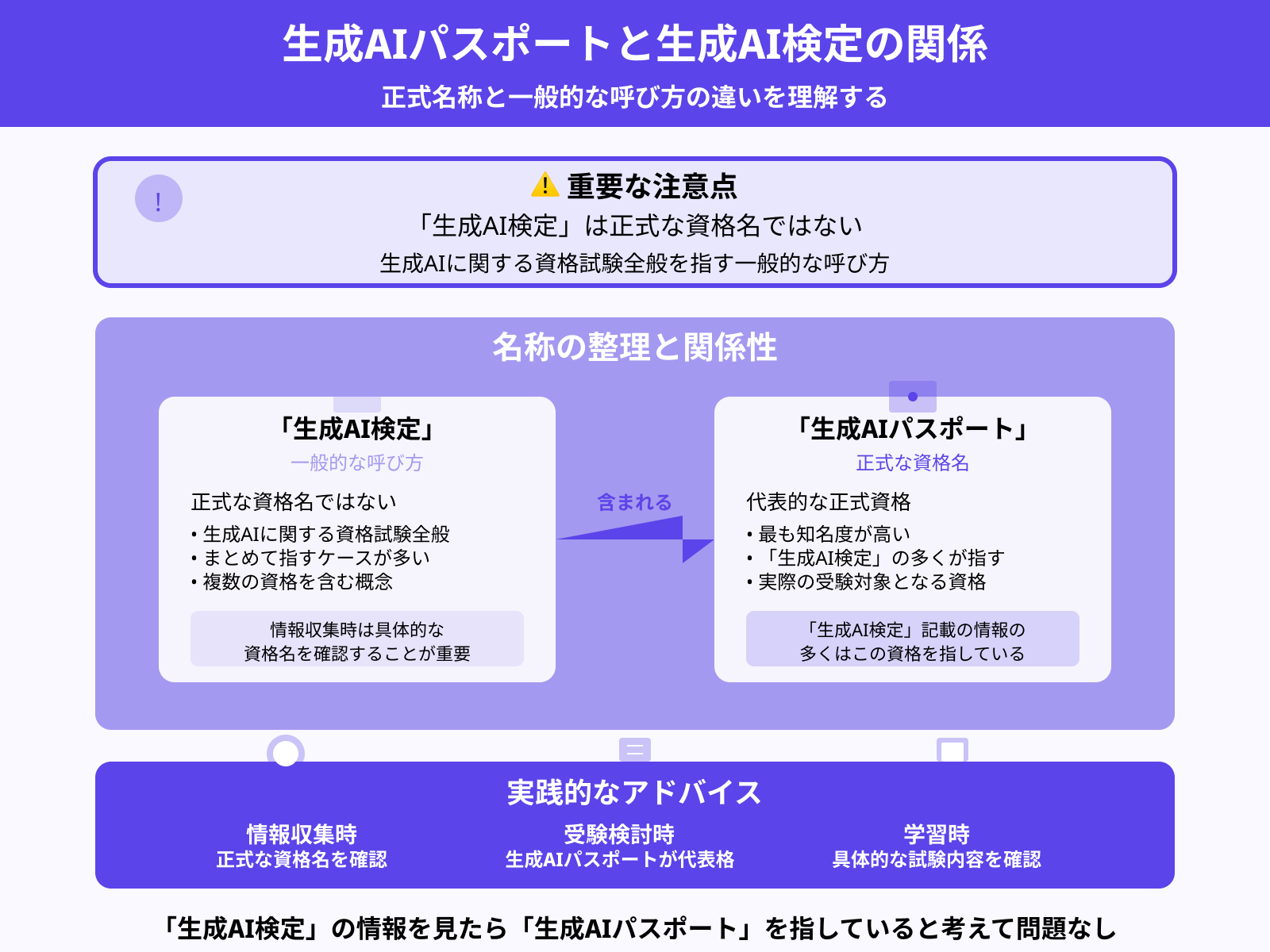 生成AI検定との違い
