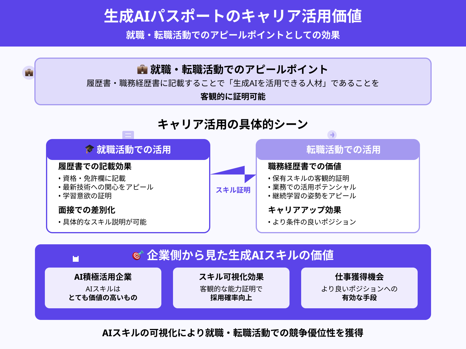 メリット2：就職・転職のアピールポイントになる