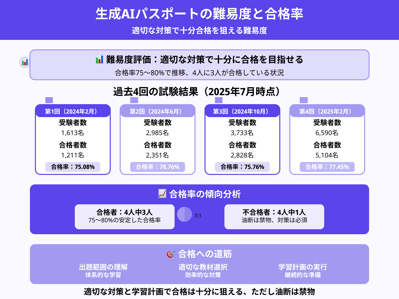 生成AIパスポートの取得は難しい？