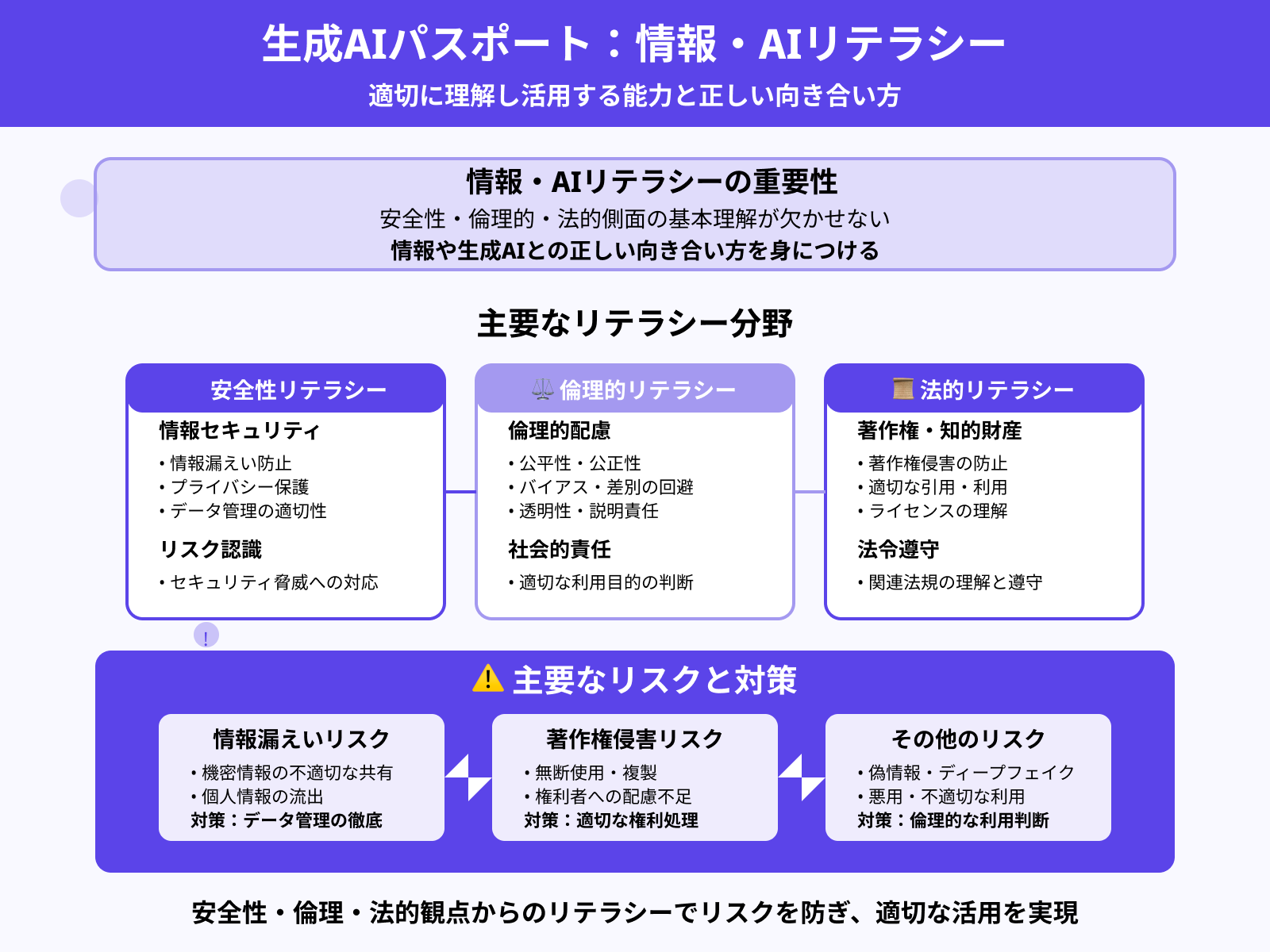 情報/AIリテラシー