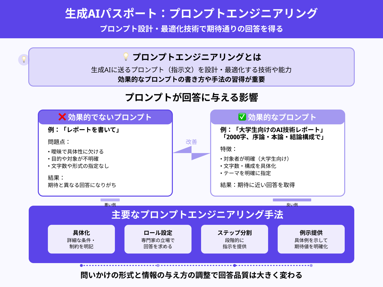 プロンプトエンジニアリング