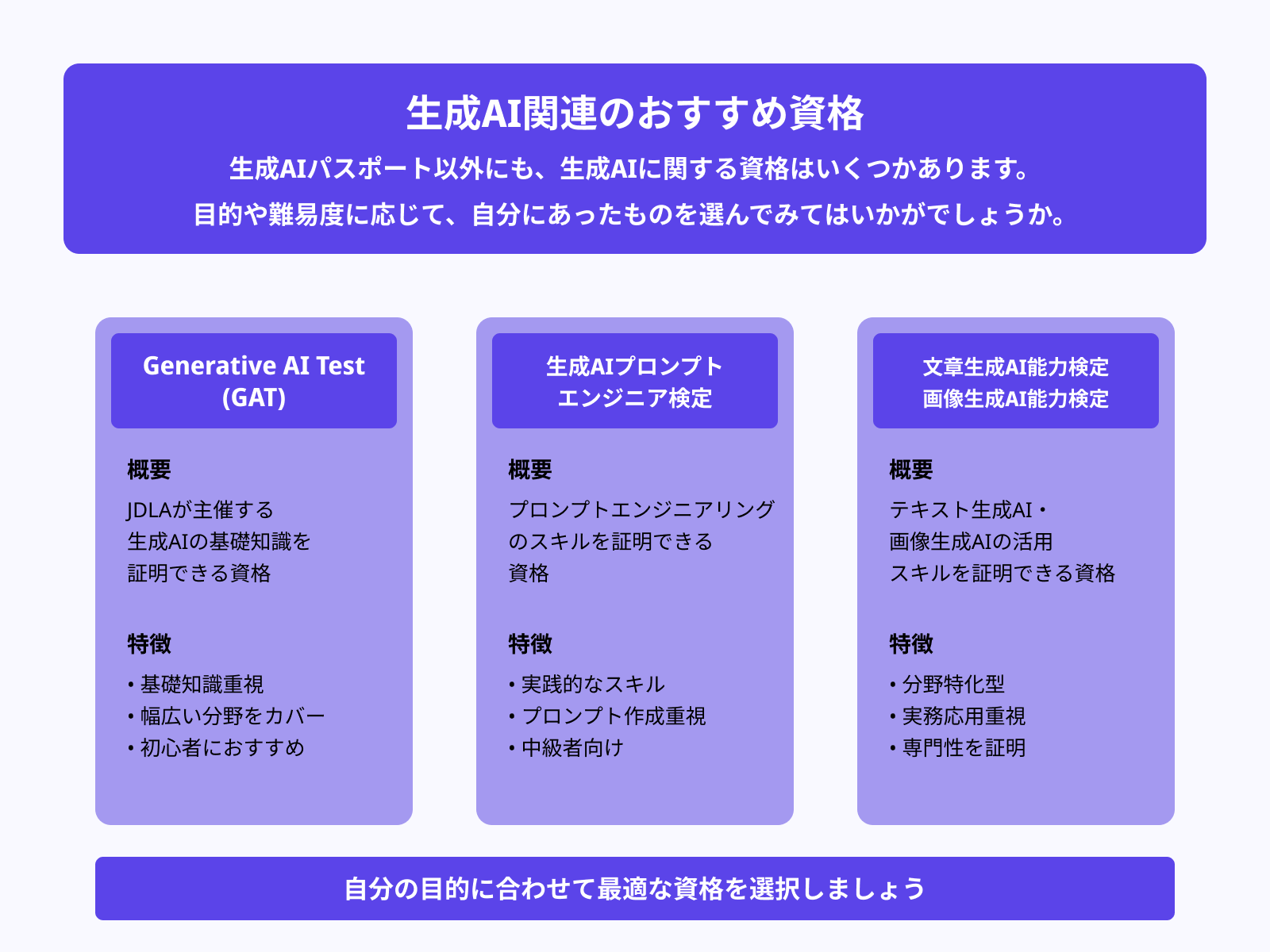 生成AIパスポート以外のおすすめ資格