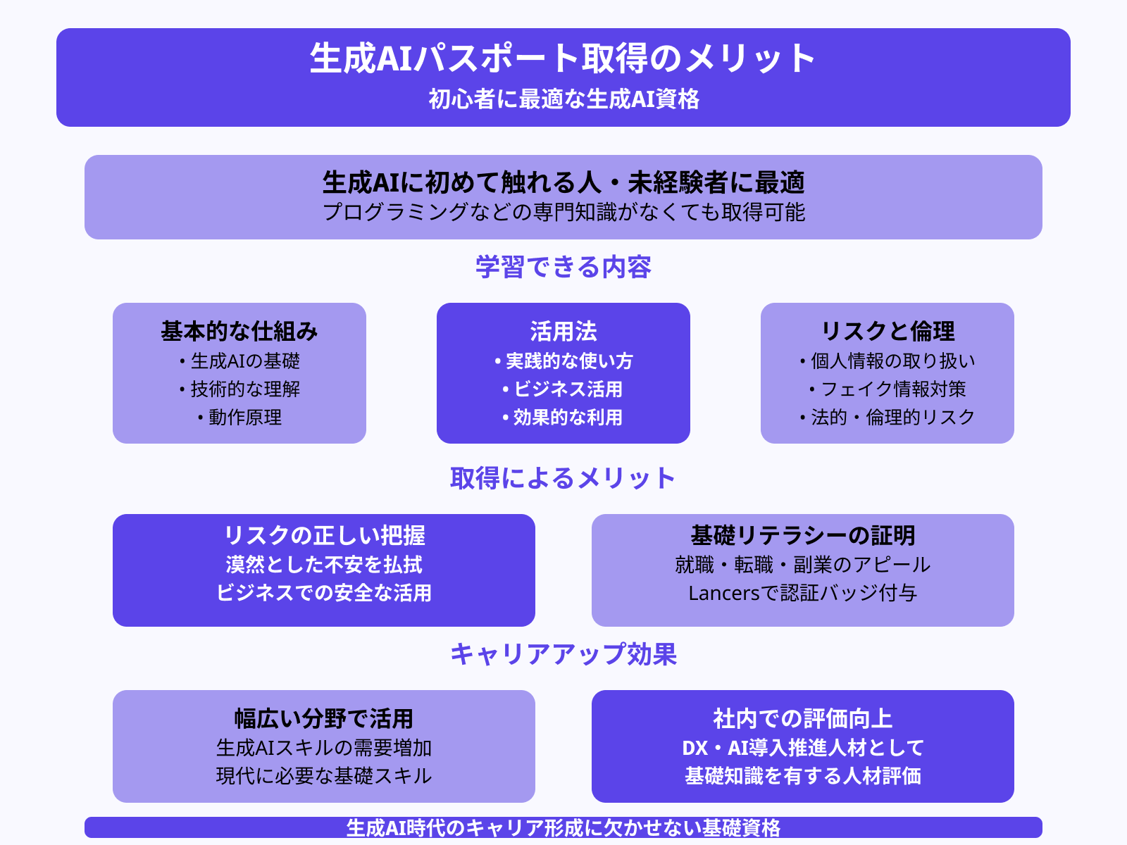 生成AIパスポートを取得すべき？