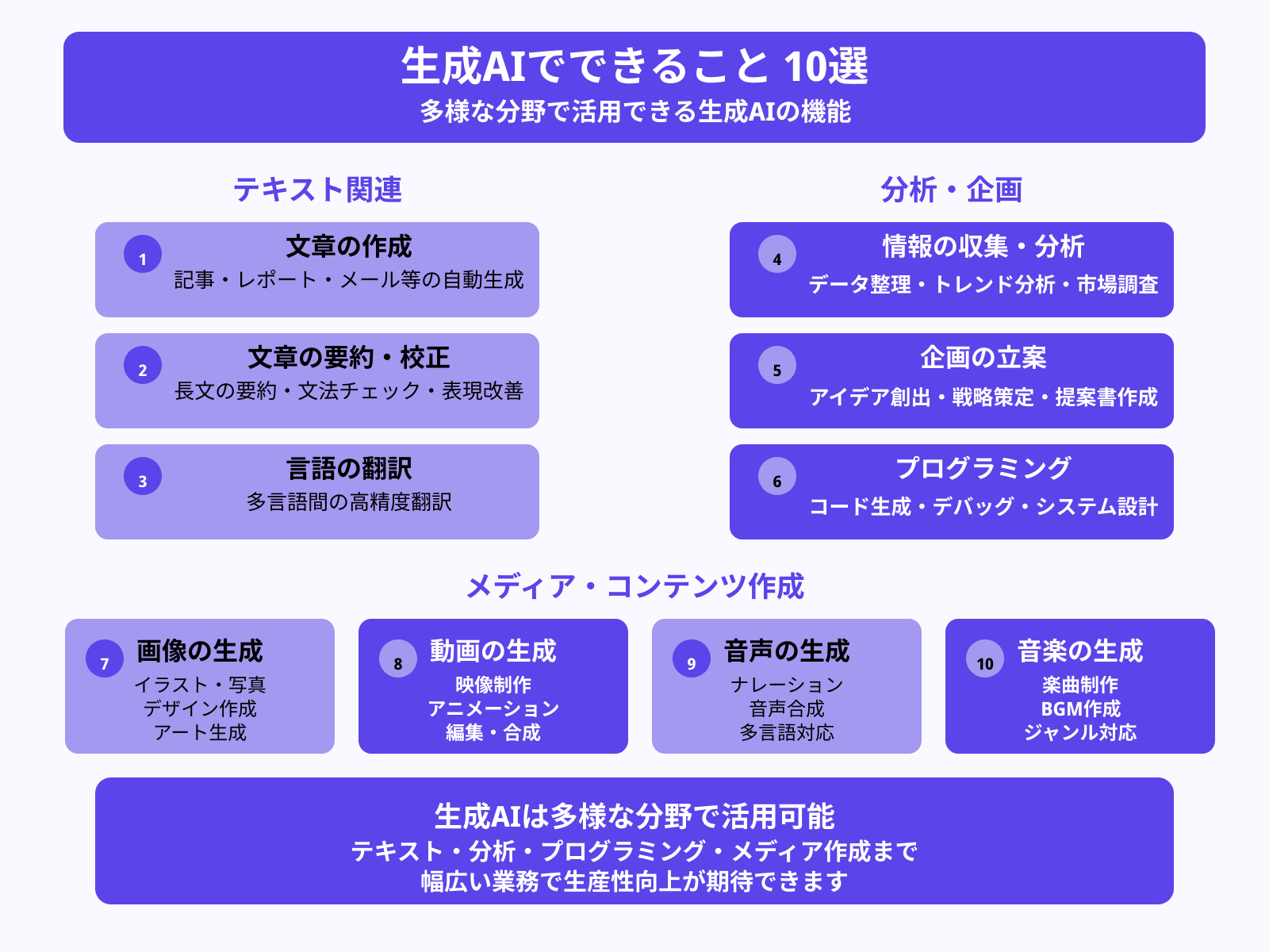 生成AIでできること10選