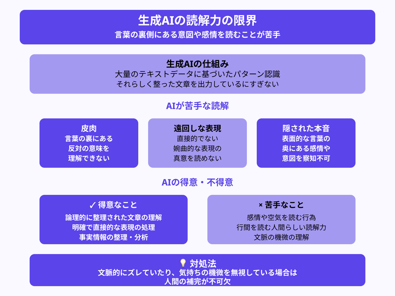 言葉の裏側を読む