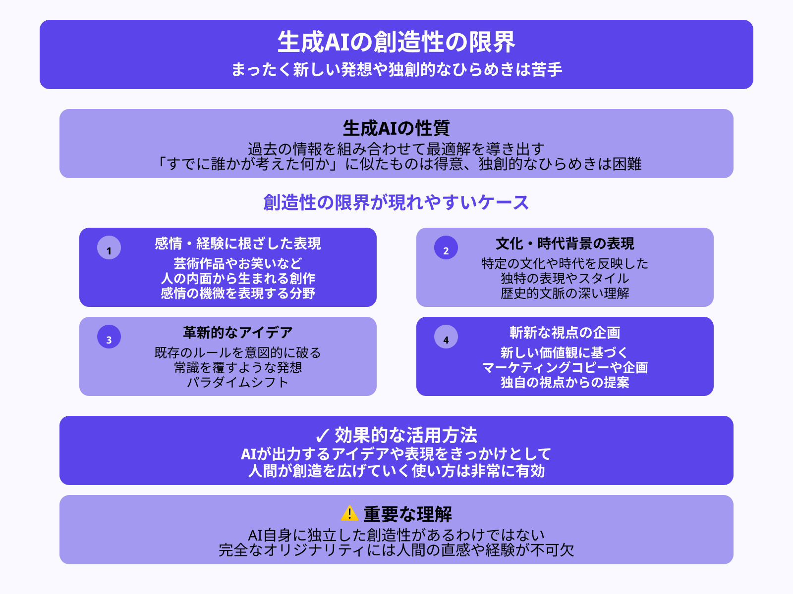 創造的なコンテンツの生成