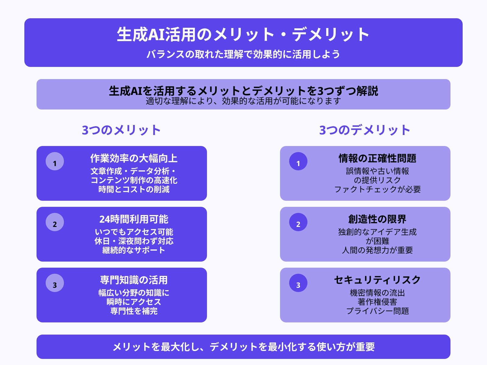 生成AIを活用するメリット・デメリット