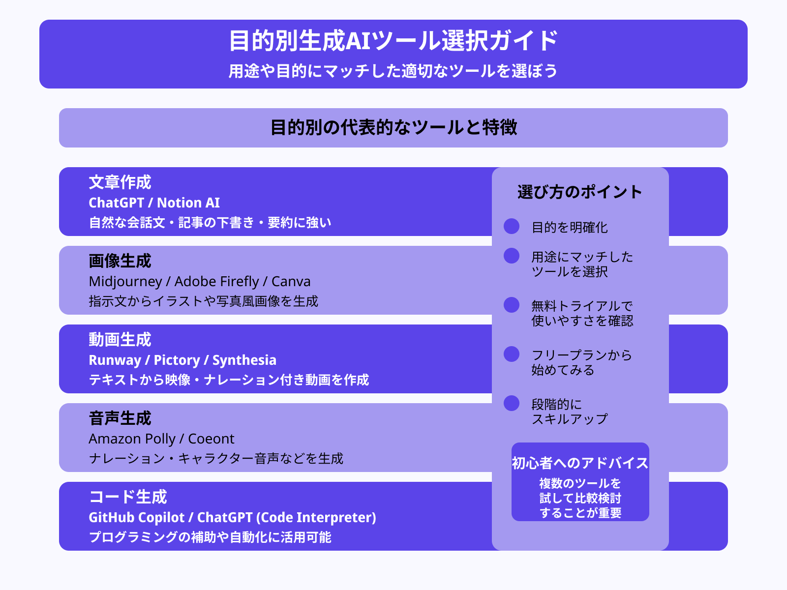 どんなツールがおすすめ?