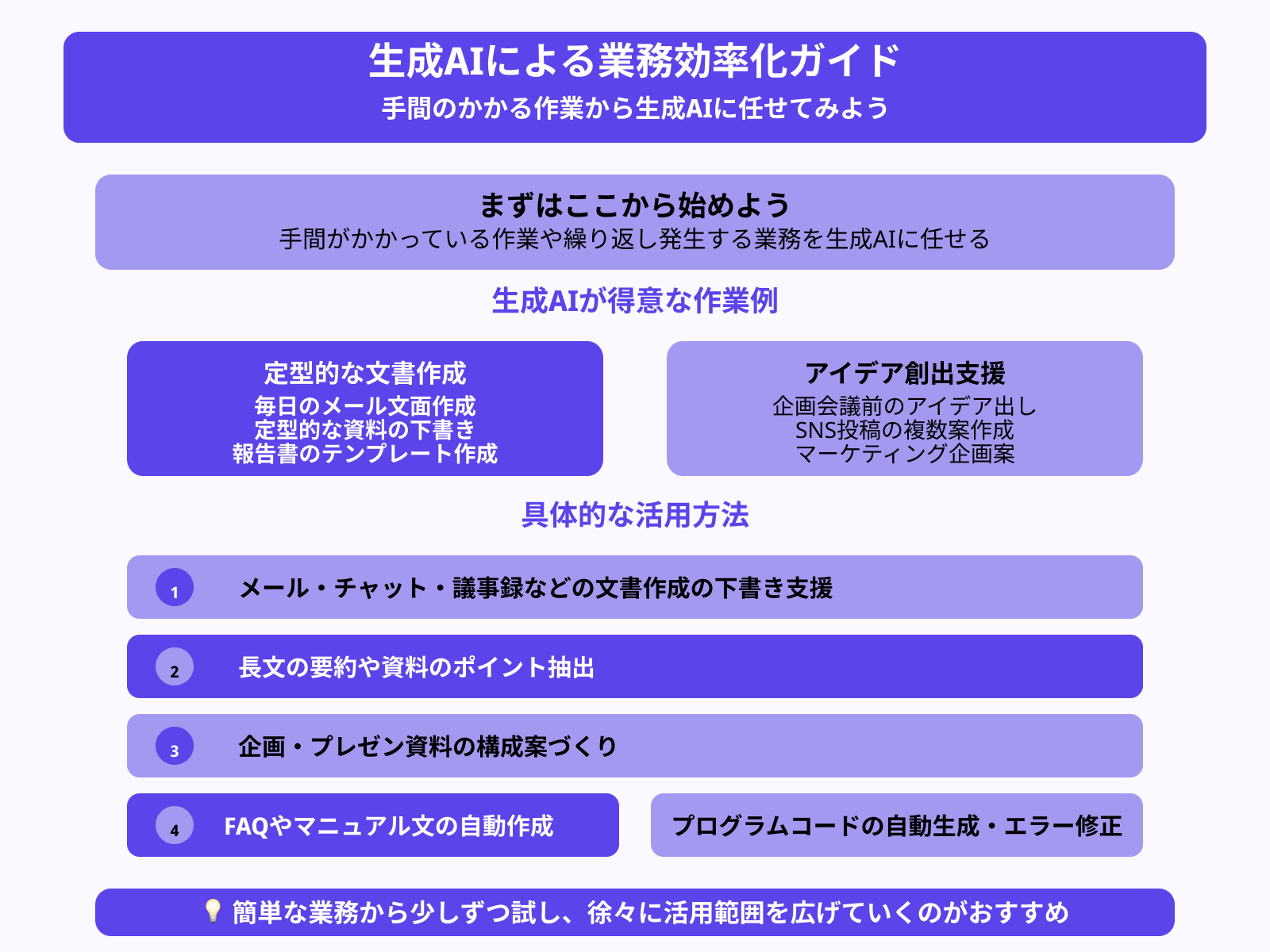 業務を効率化するにはどう活用すればいいの?