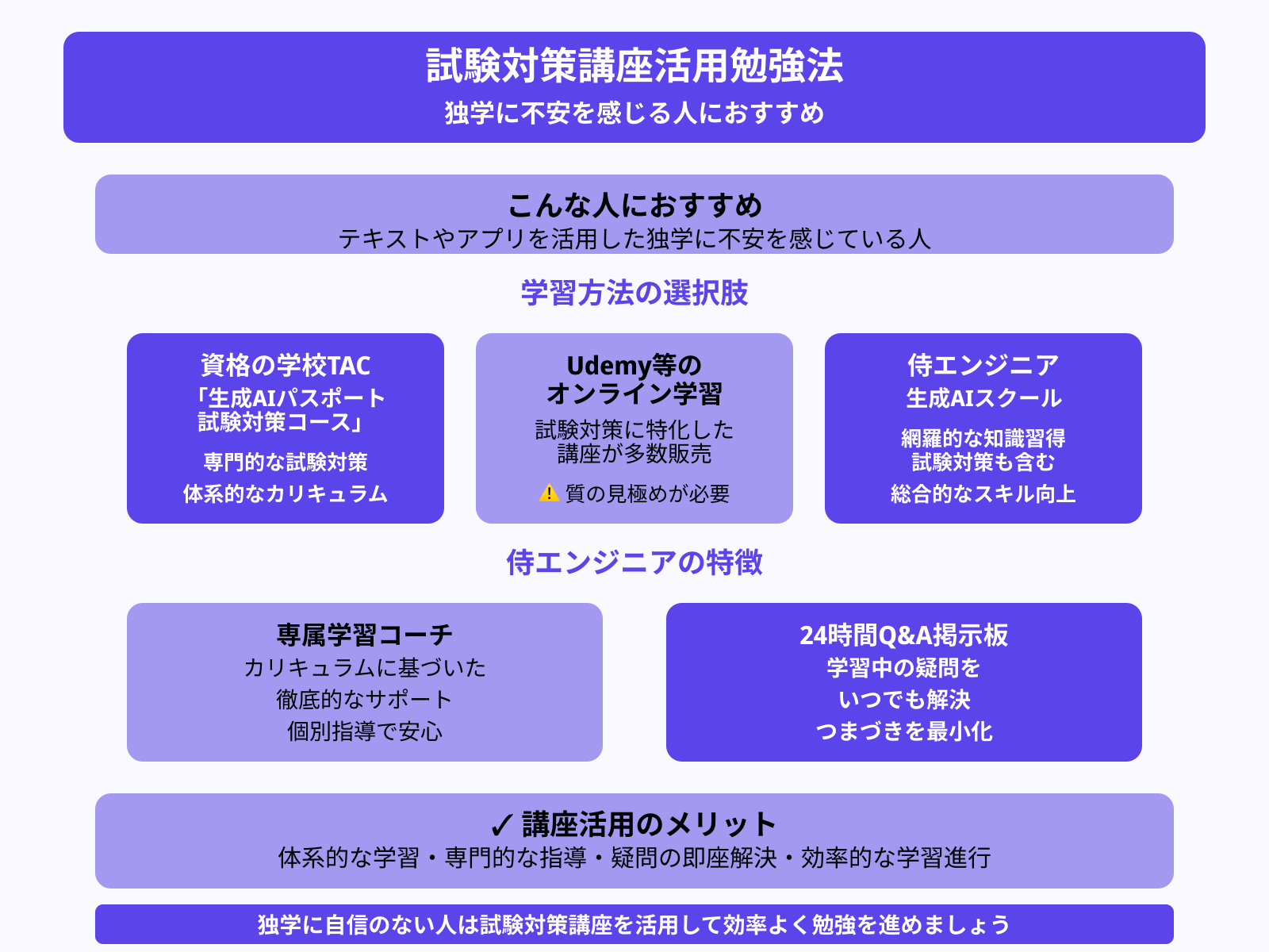 試験対策講座で勉強する