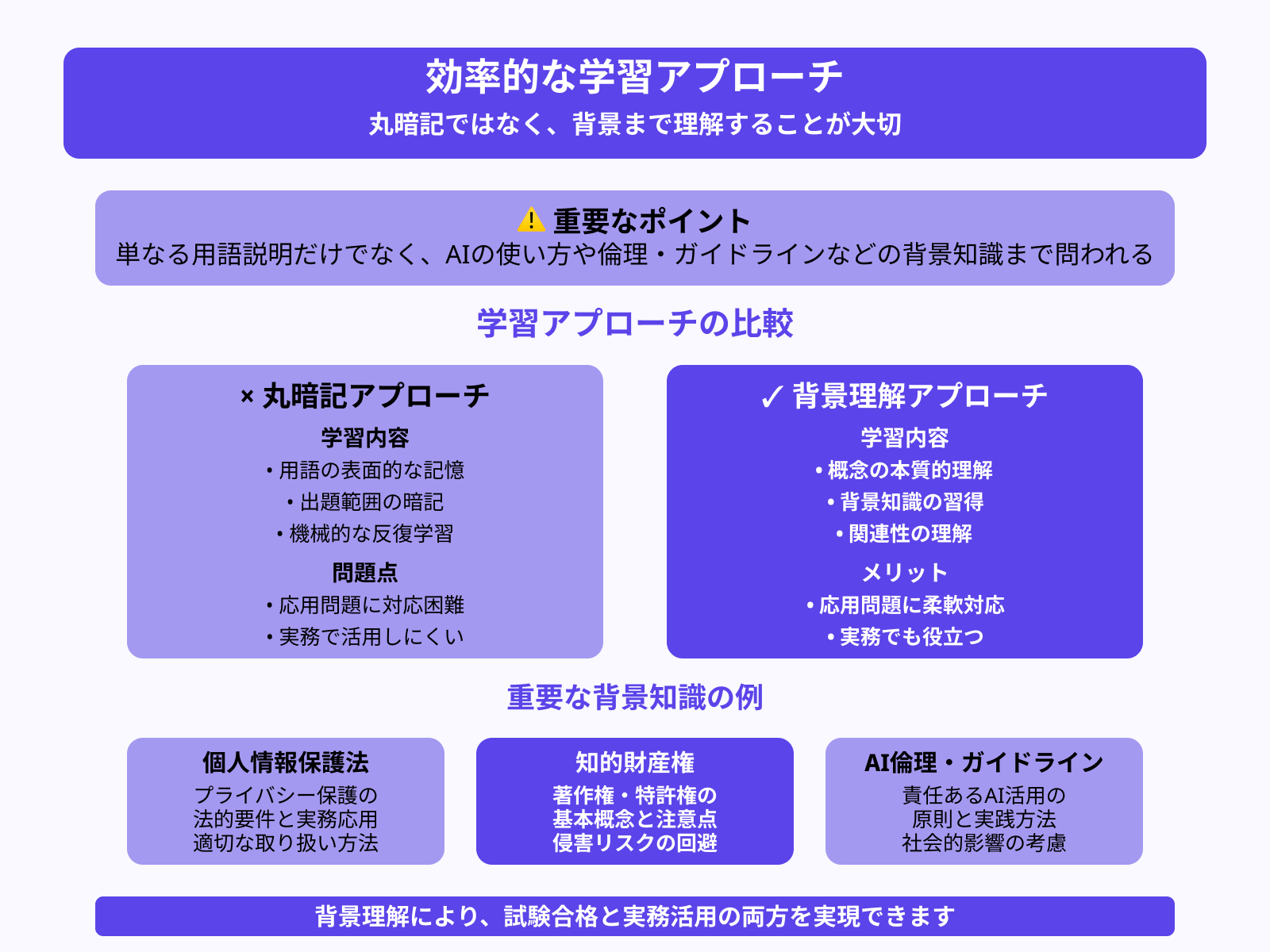 コツ1：丸暗記しようとしない