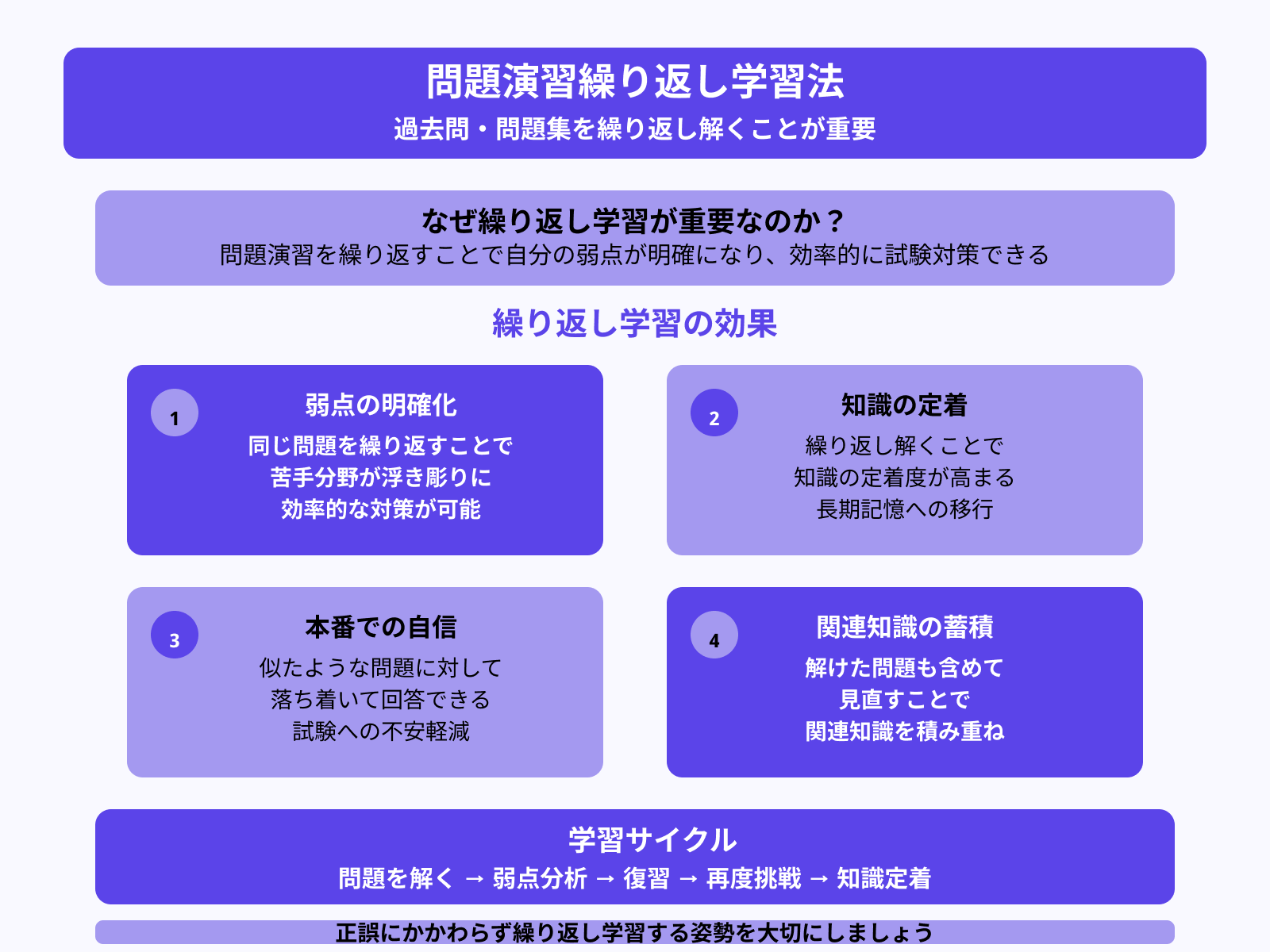 コツ2：過去問や問題集は繰り返し解く