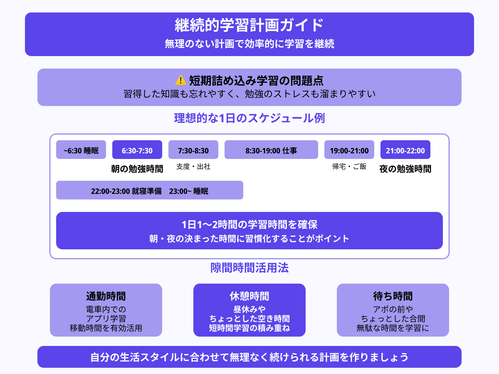 コツ3：計画的に勉強する