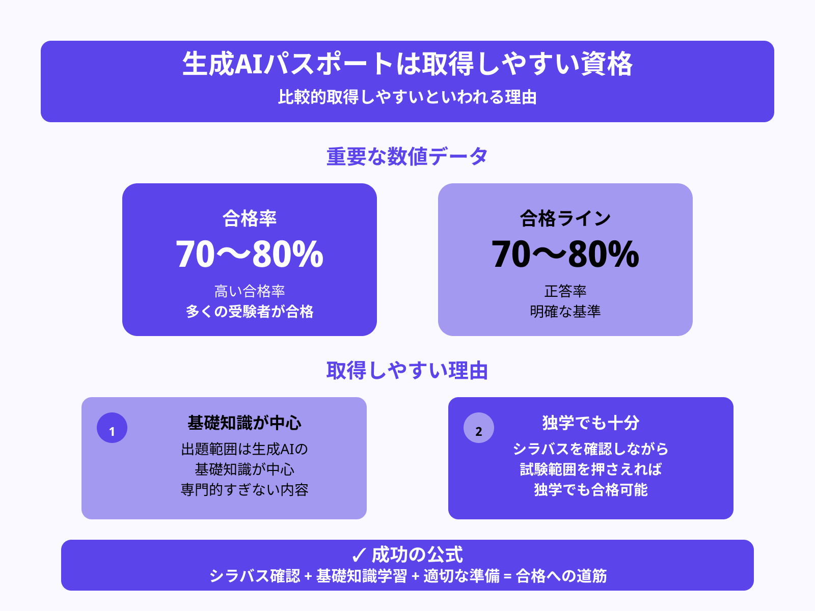 生成AIパスポートの取得は難しい？