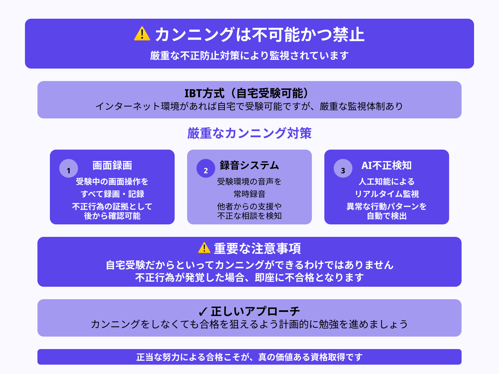 試験でカンニングできるって噂は本当？