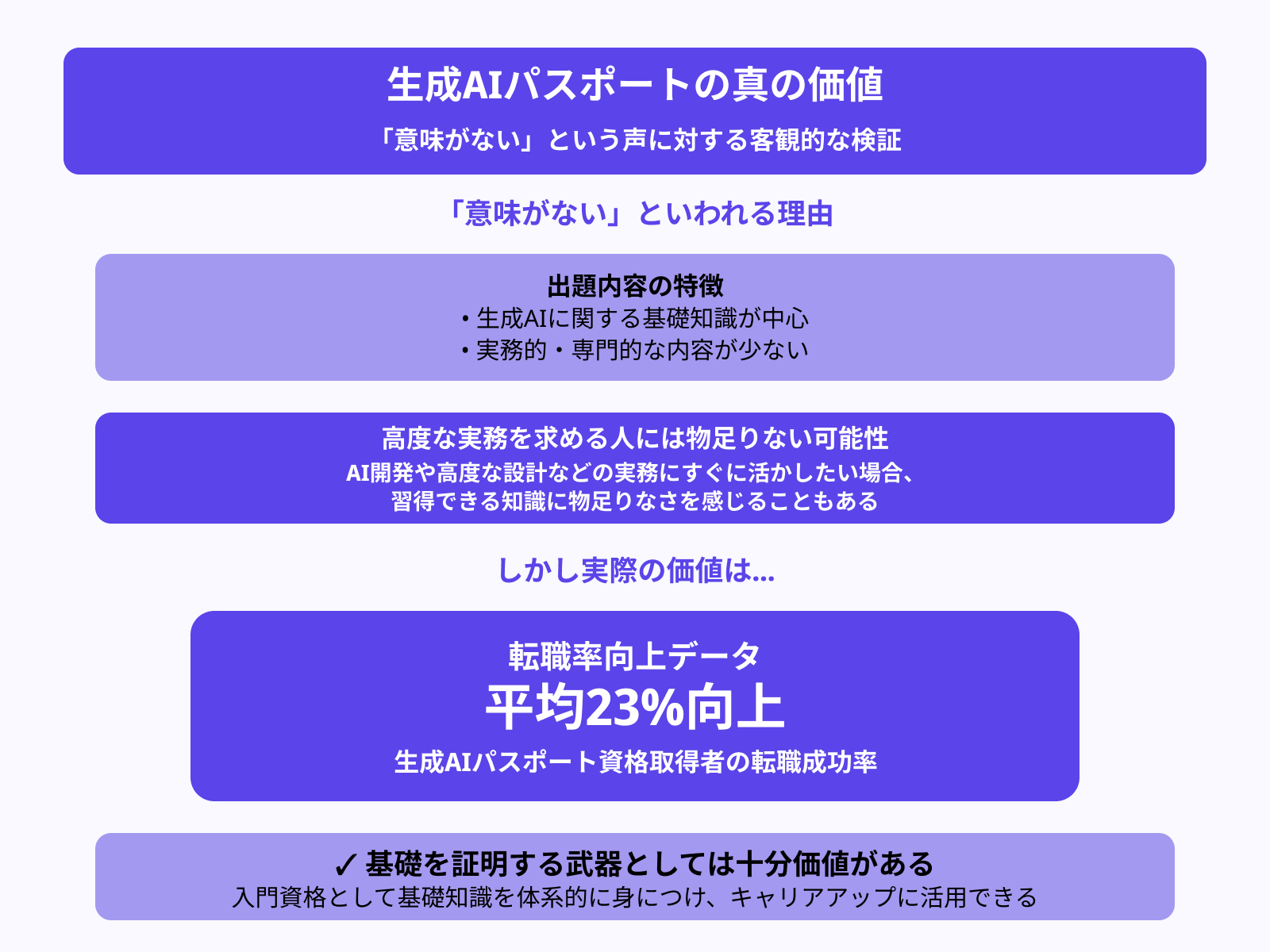 なぜ「取得しても意味がない」といわれているの？