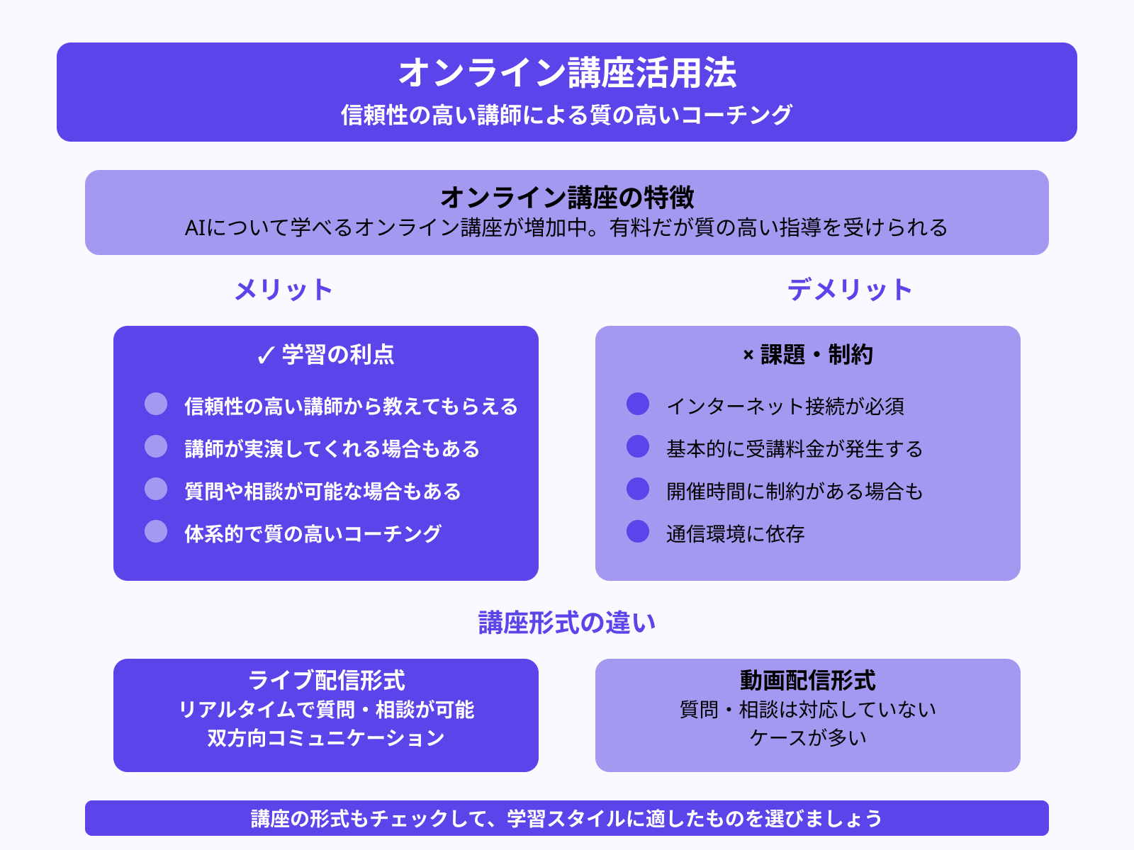 講座で勉強する