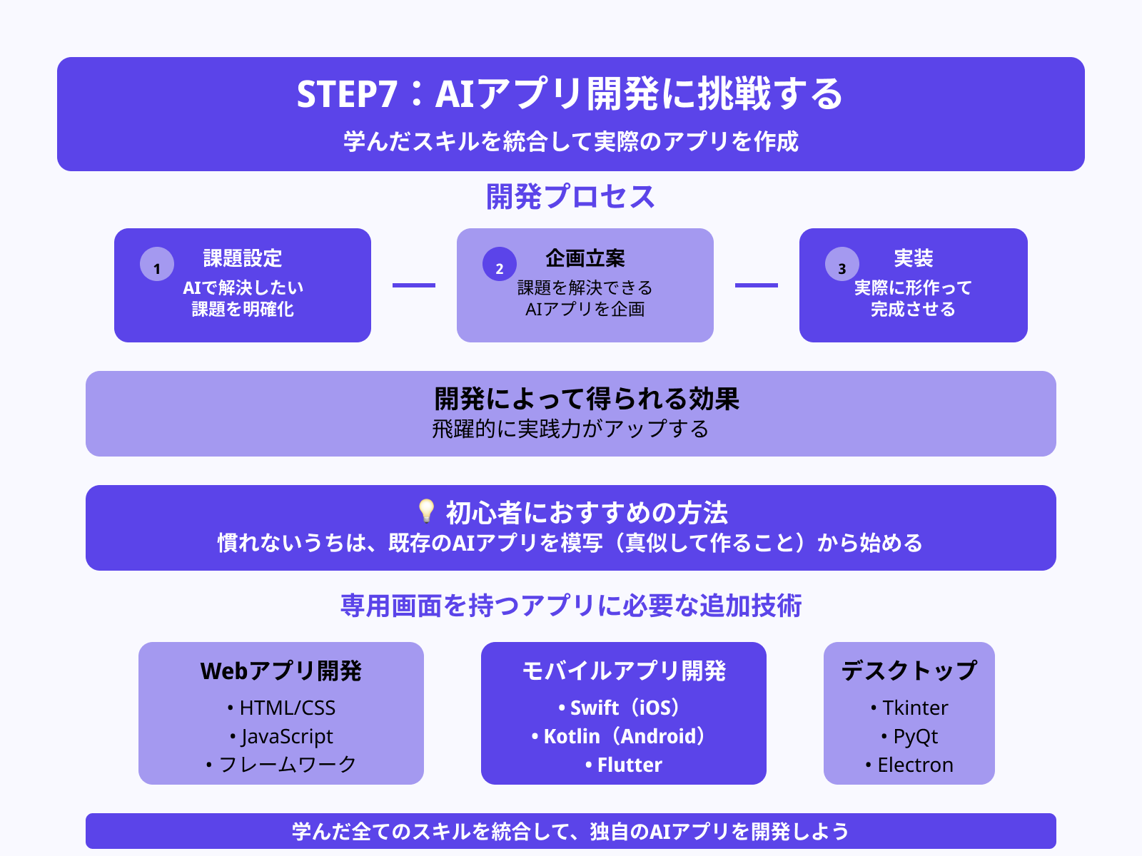 STEP7:AIアプリ開発に挑戦する