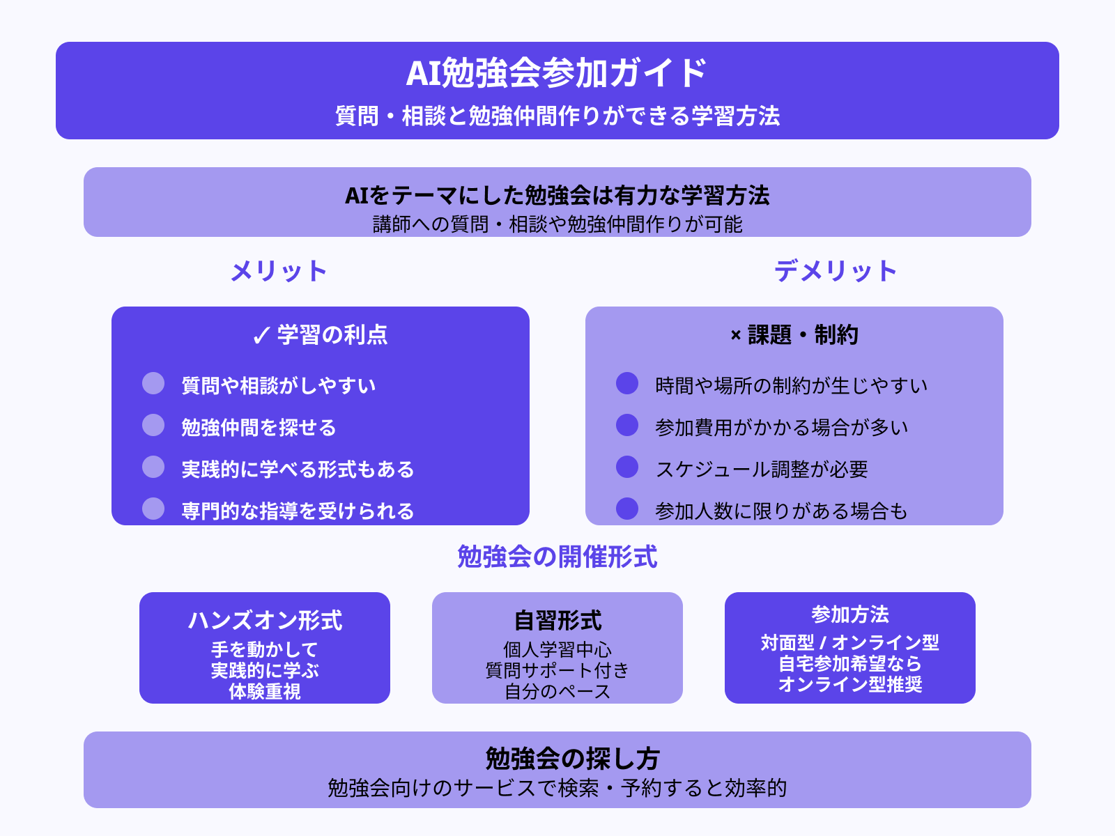 勉強会に参加する