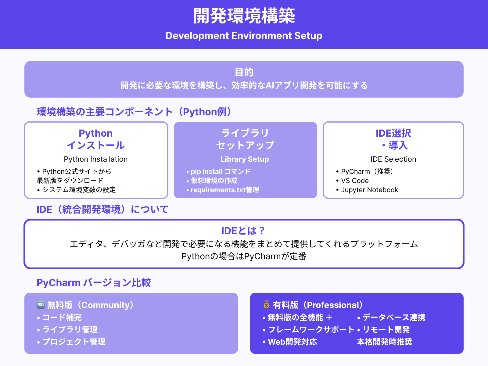 STEP3:開発に必要な環境を構築する