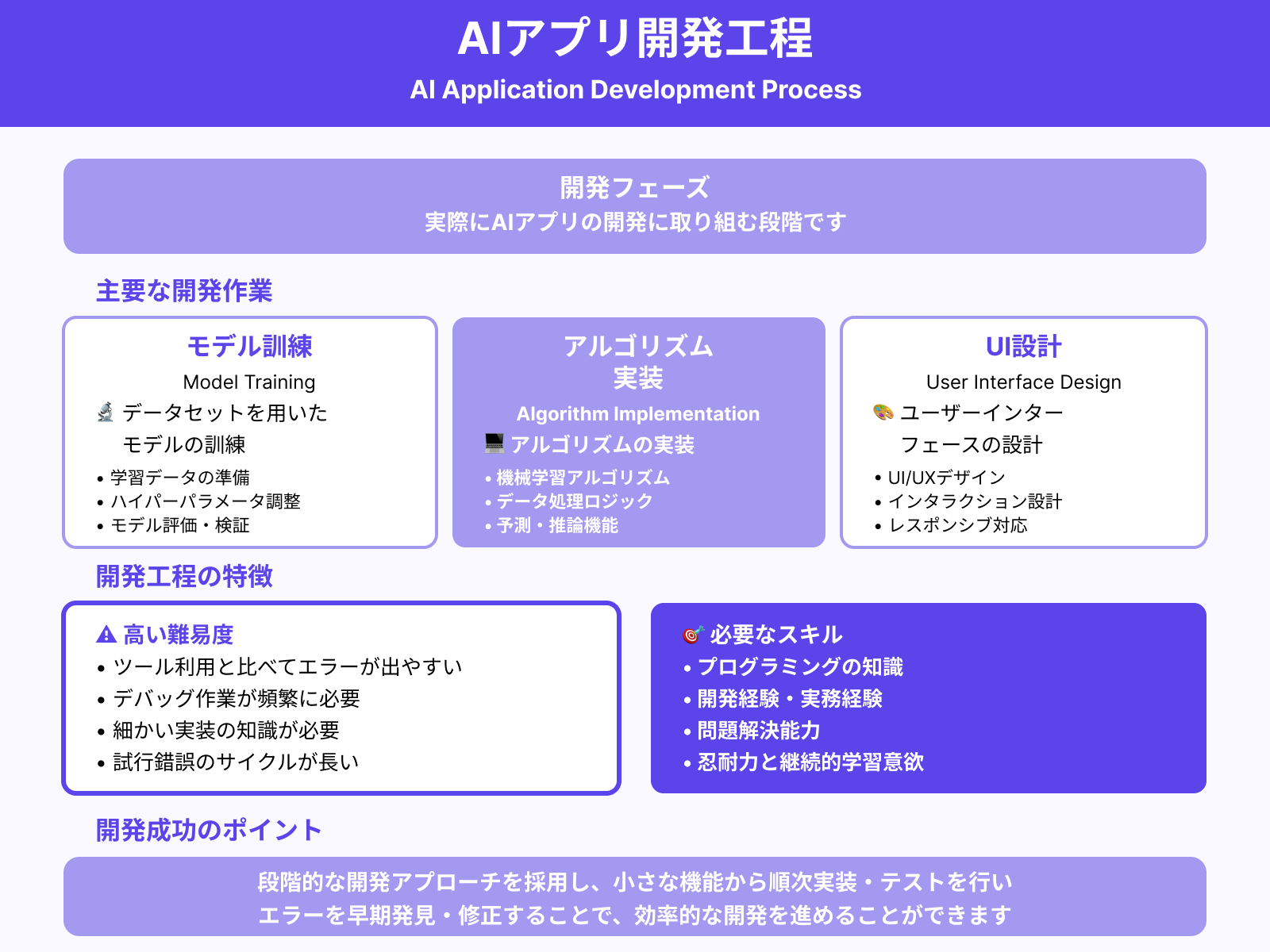 STEP5:AIアプリの開発に取り組む