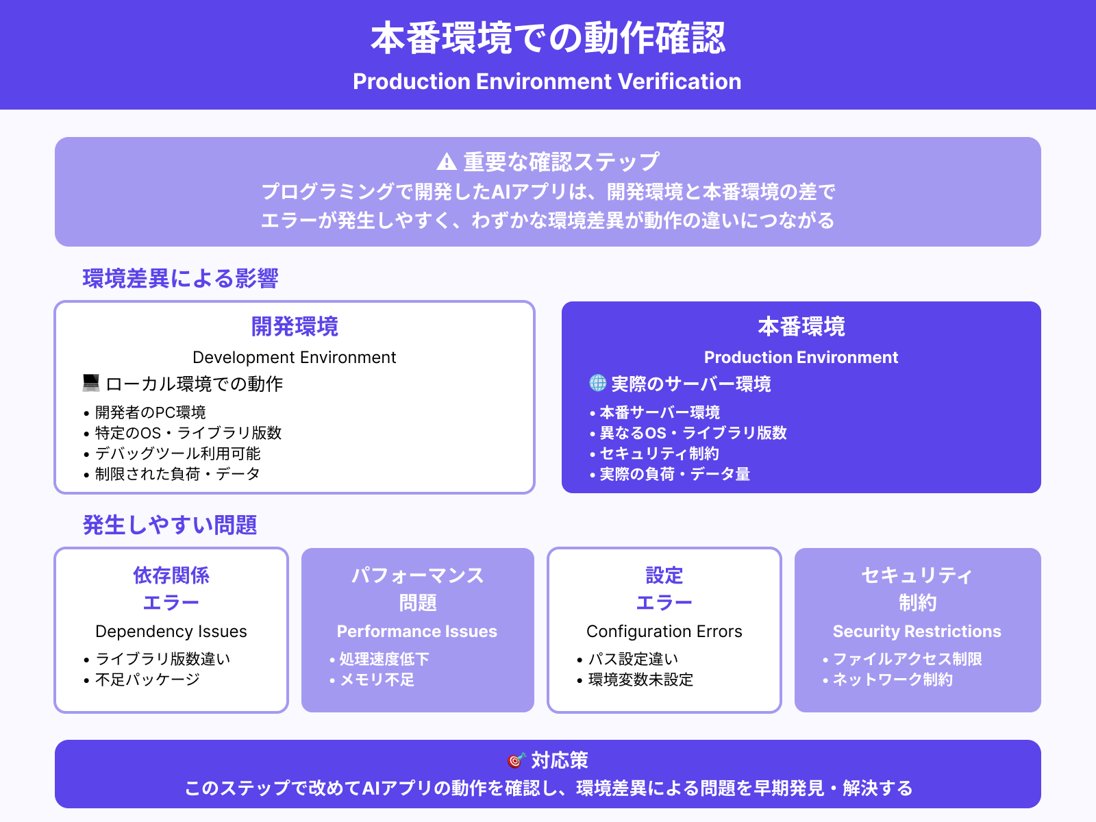 STEP8:AIアプリが正常に動作するか試してみる