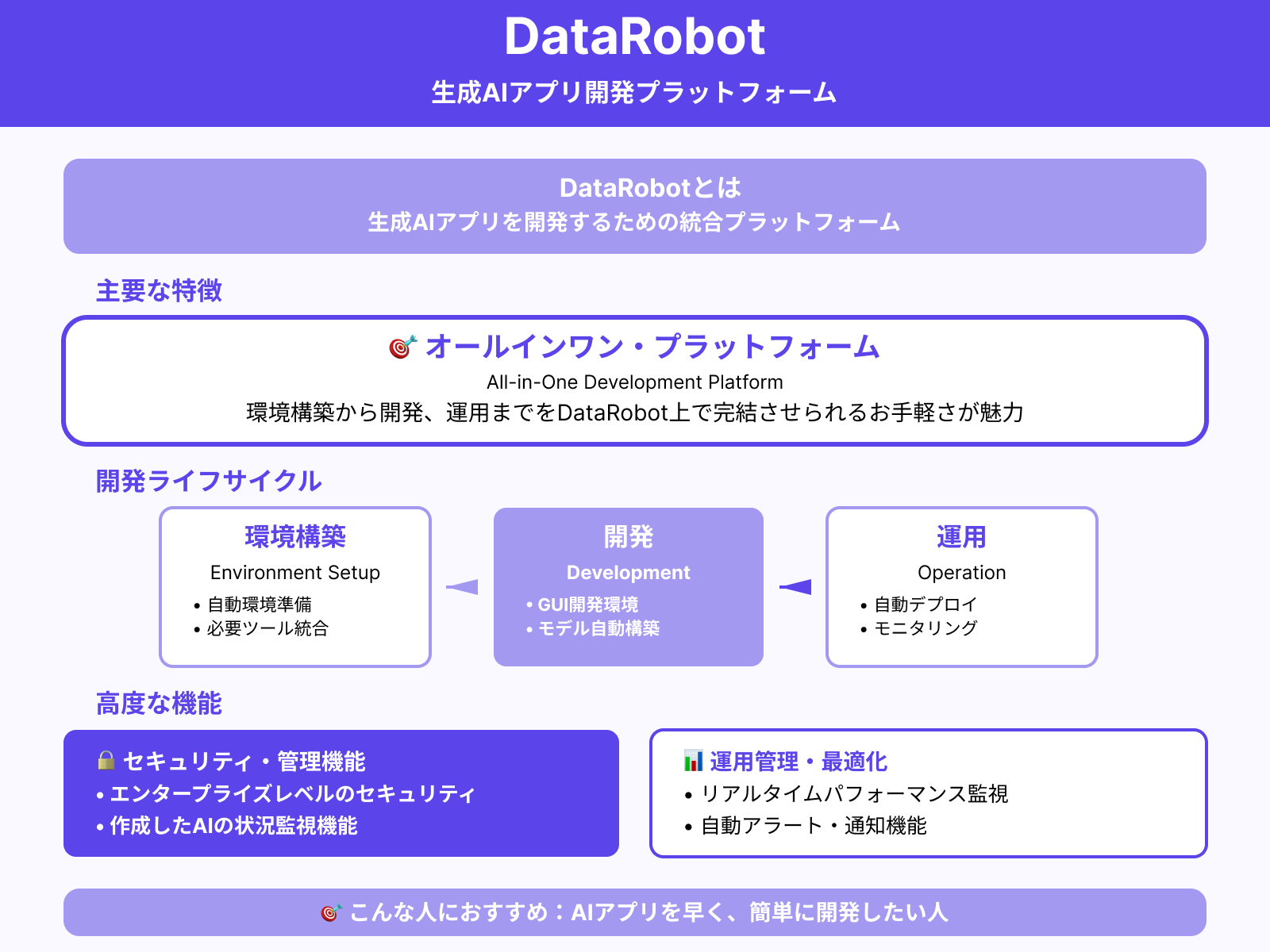 DataRobot