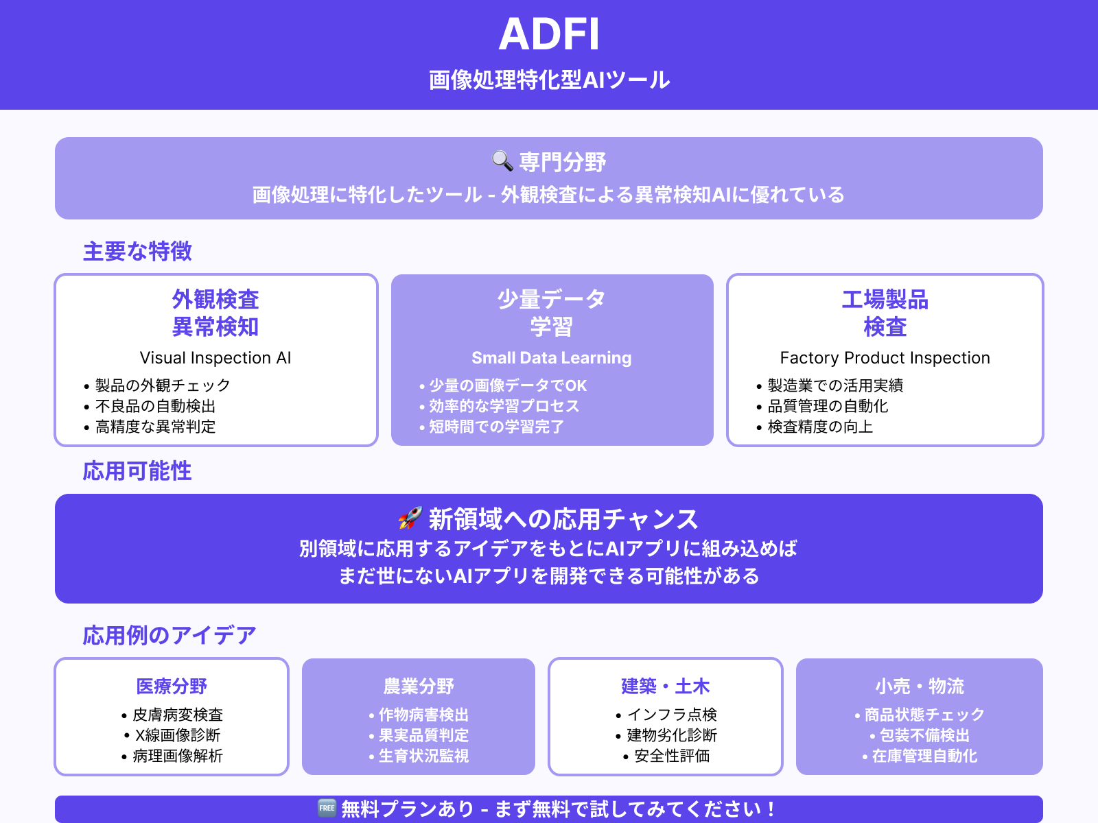 ADFI