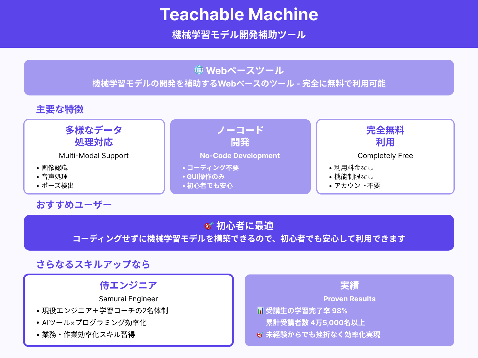 Teachable Machine