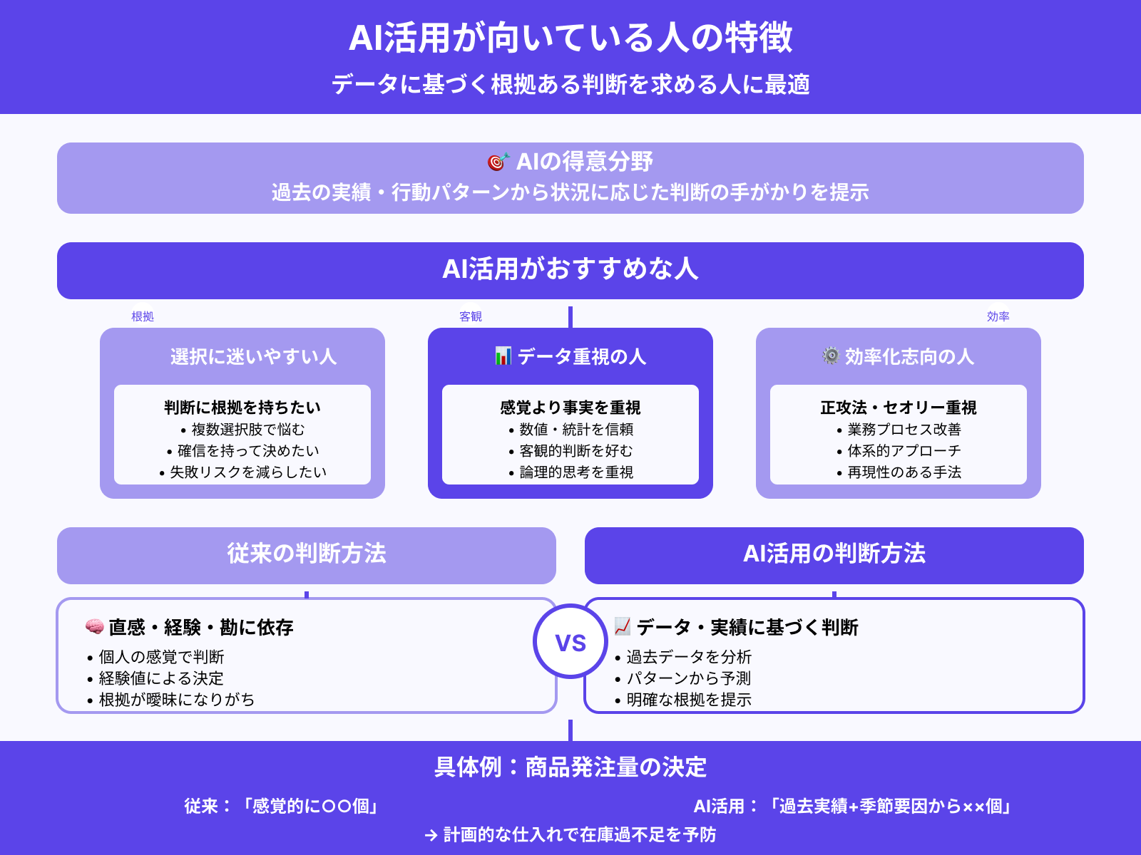 AI活用はこんな人におすすめ