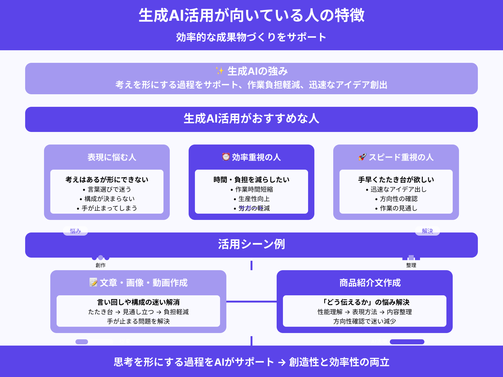 生成AI活用はこんな人におすすめ