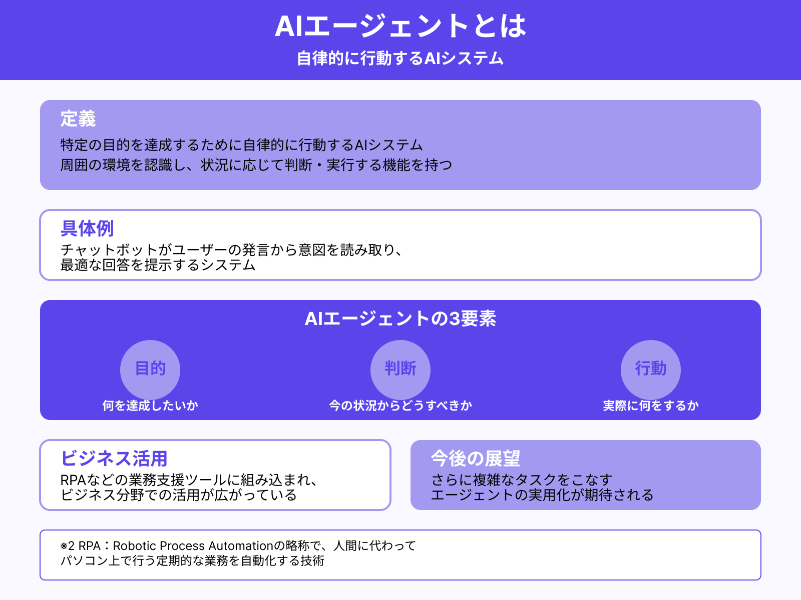 AIエージェントとは