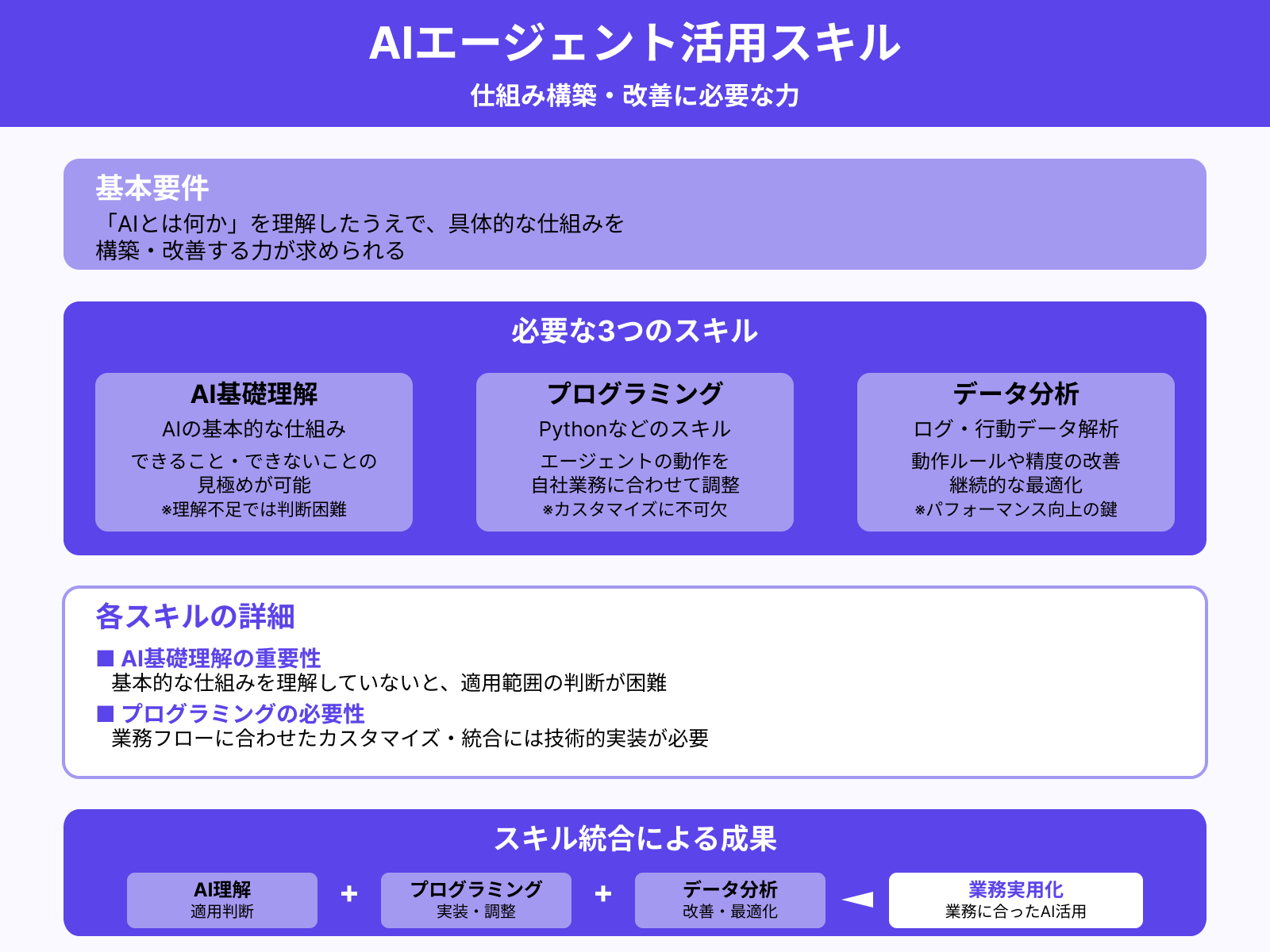 AIエージェント活用に必要な知識