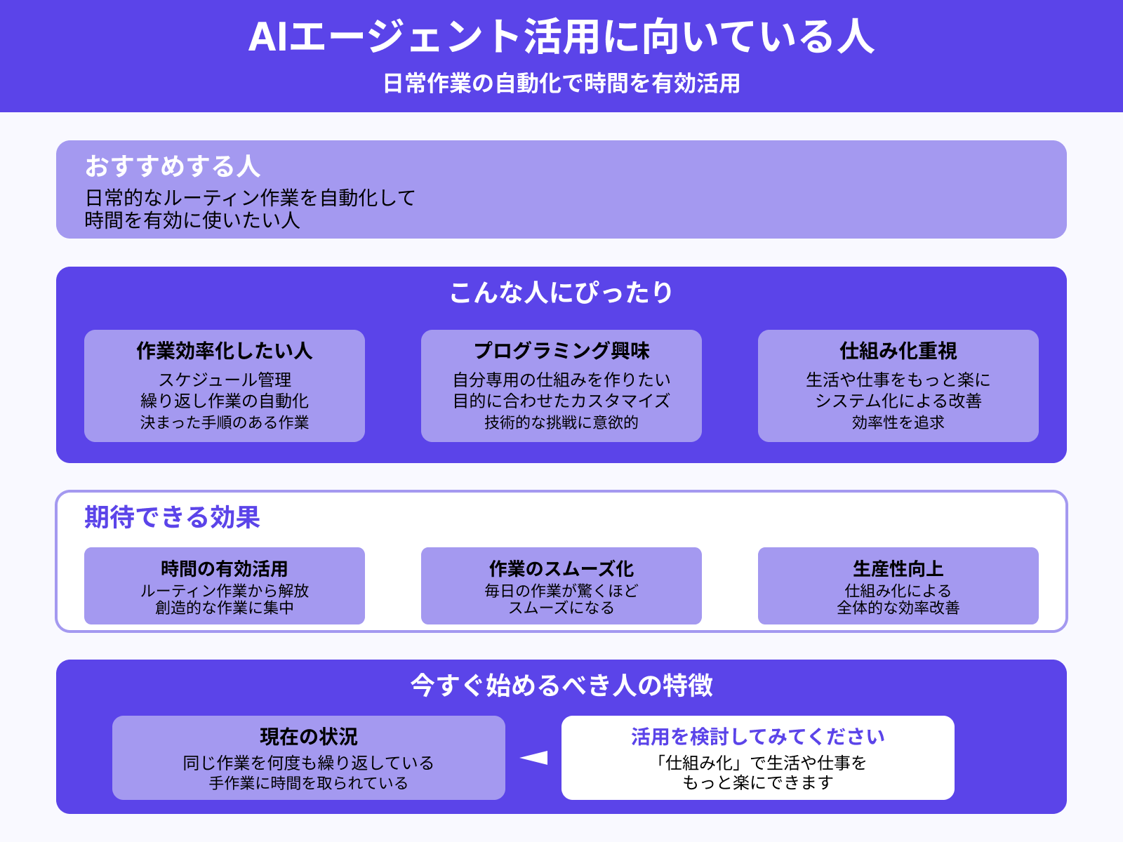 AIエージェント活用はこんな人におすすめ
