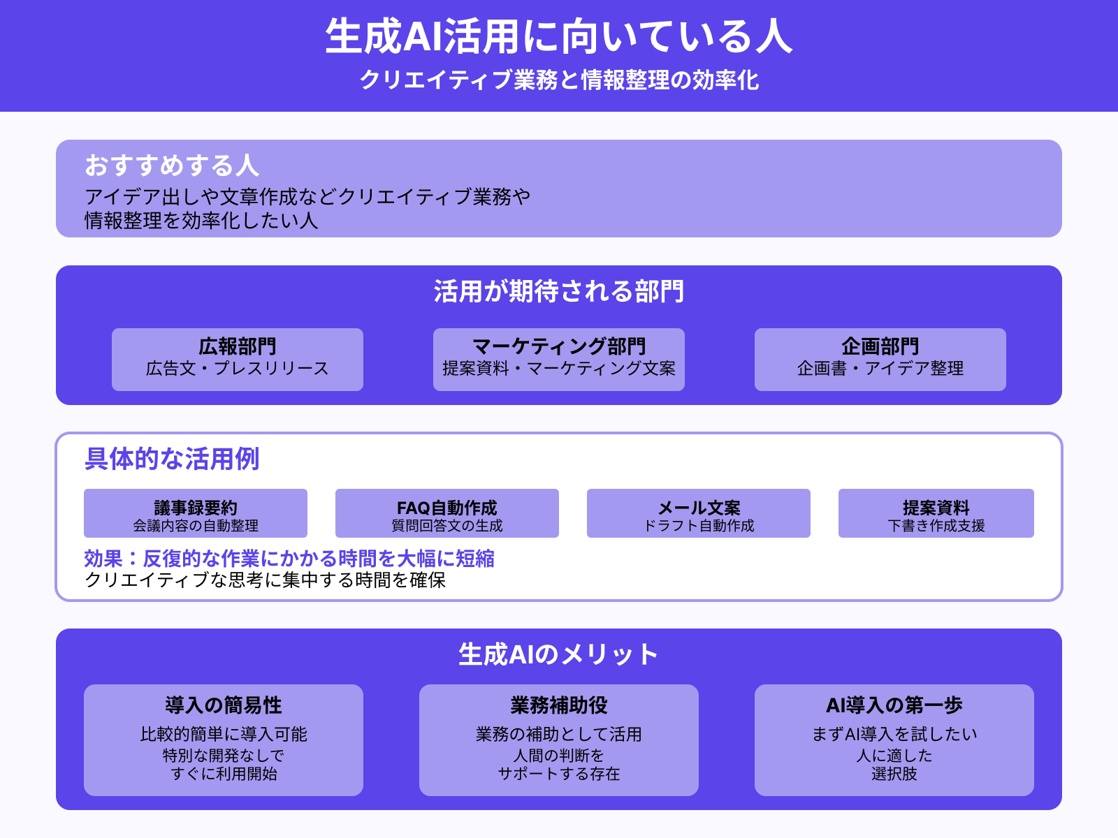 生成AI活用はこんな人におすすめ