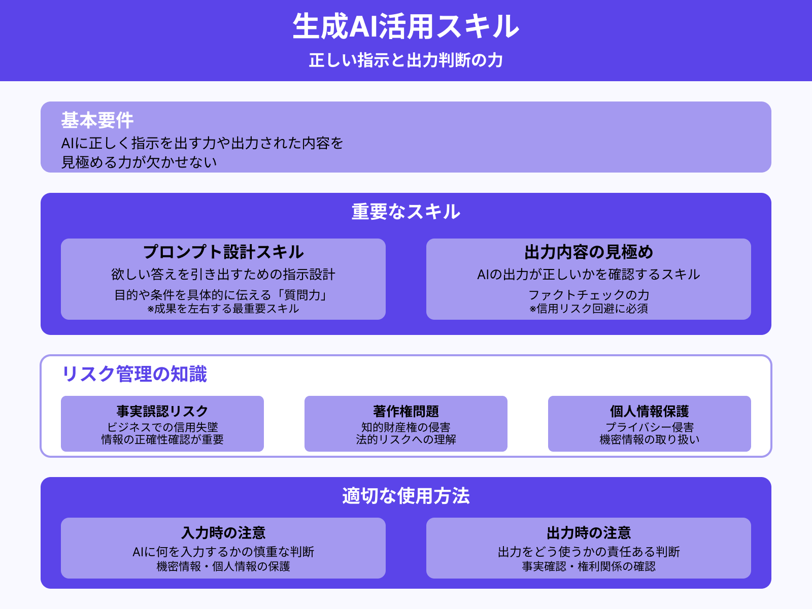 生成AI活用に必要な知識