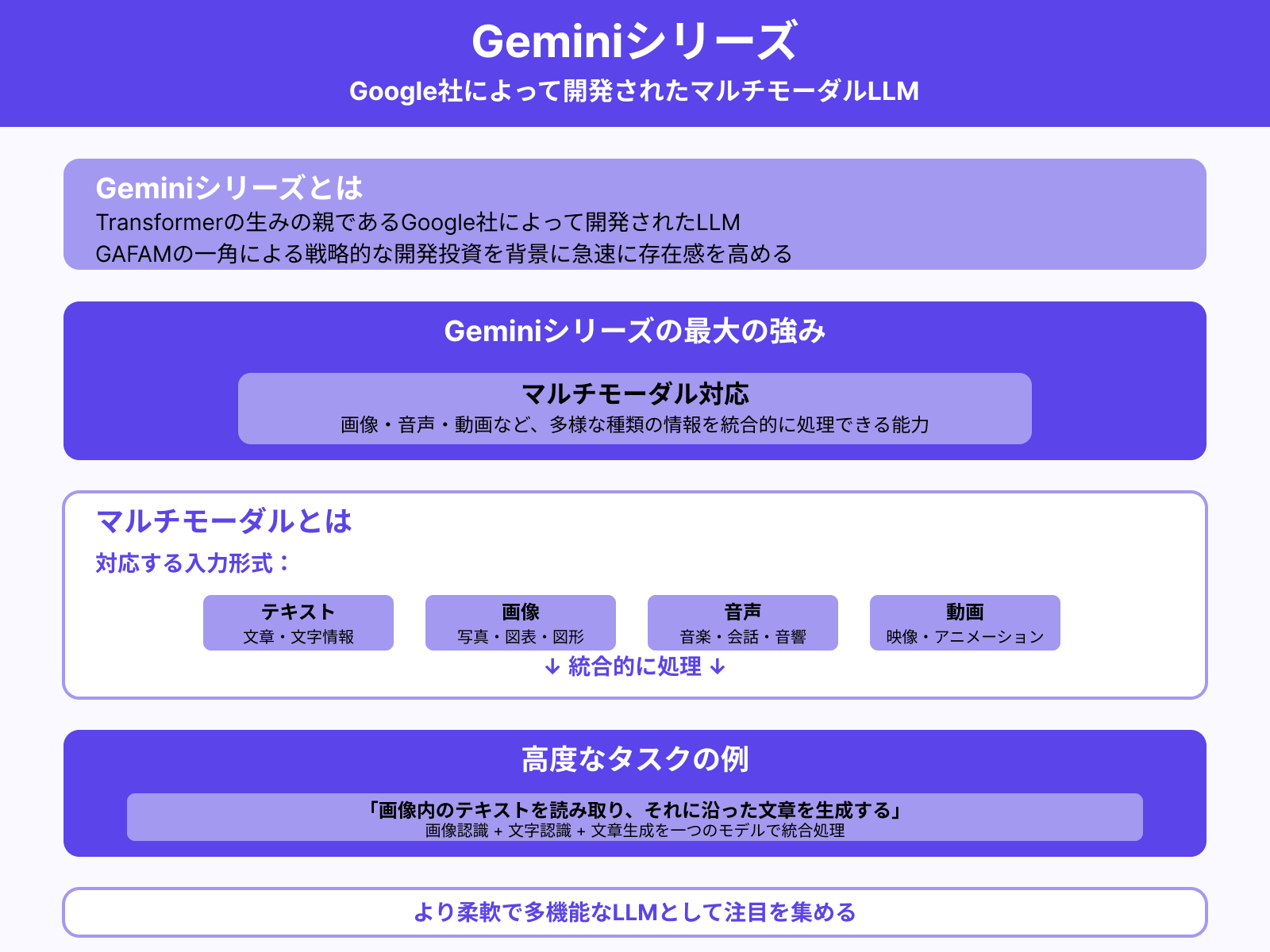 Geminiシリーズ