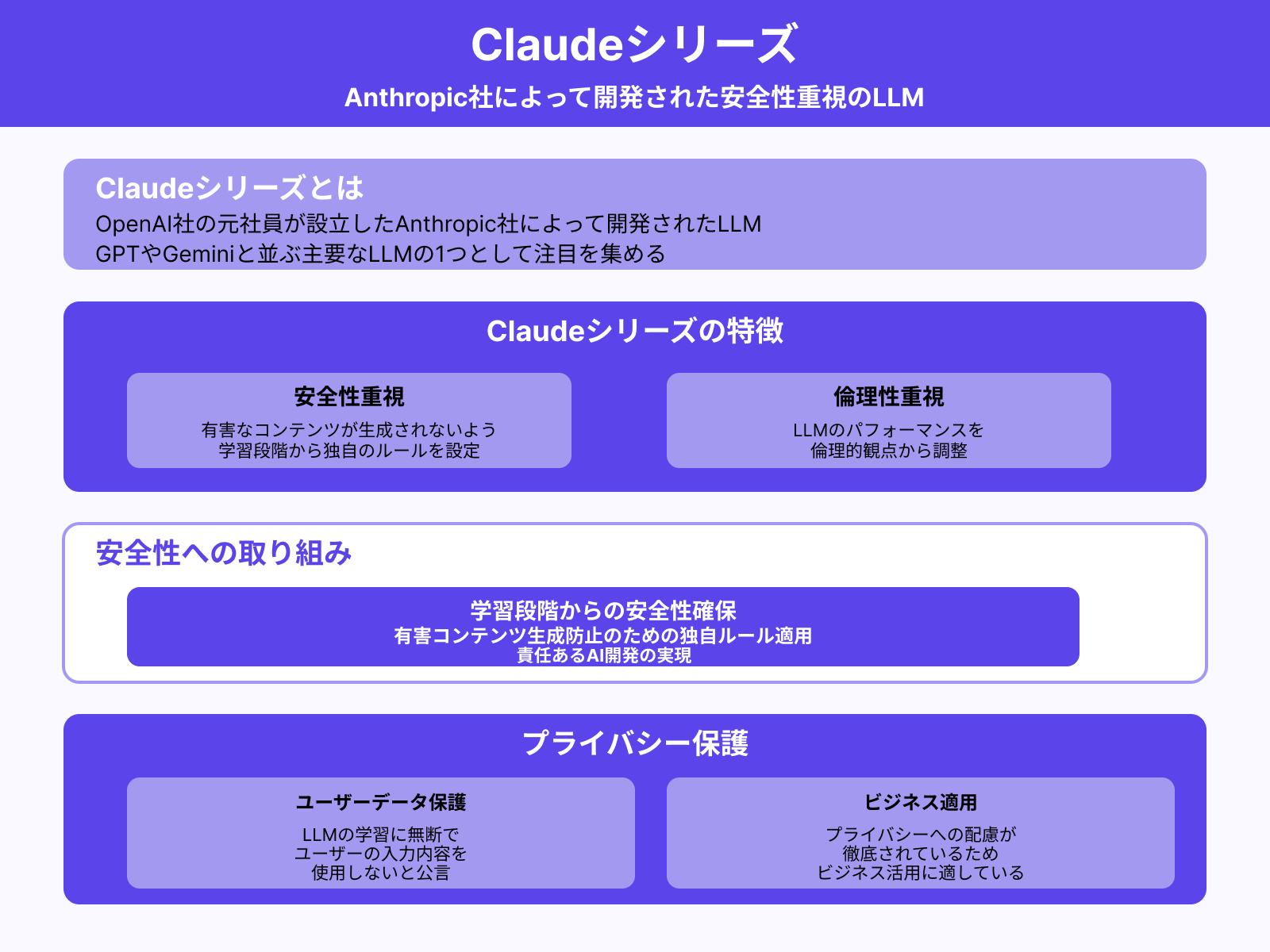 Claudeシリーズ