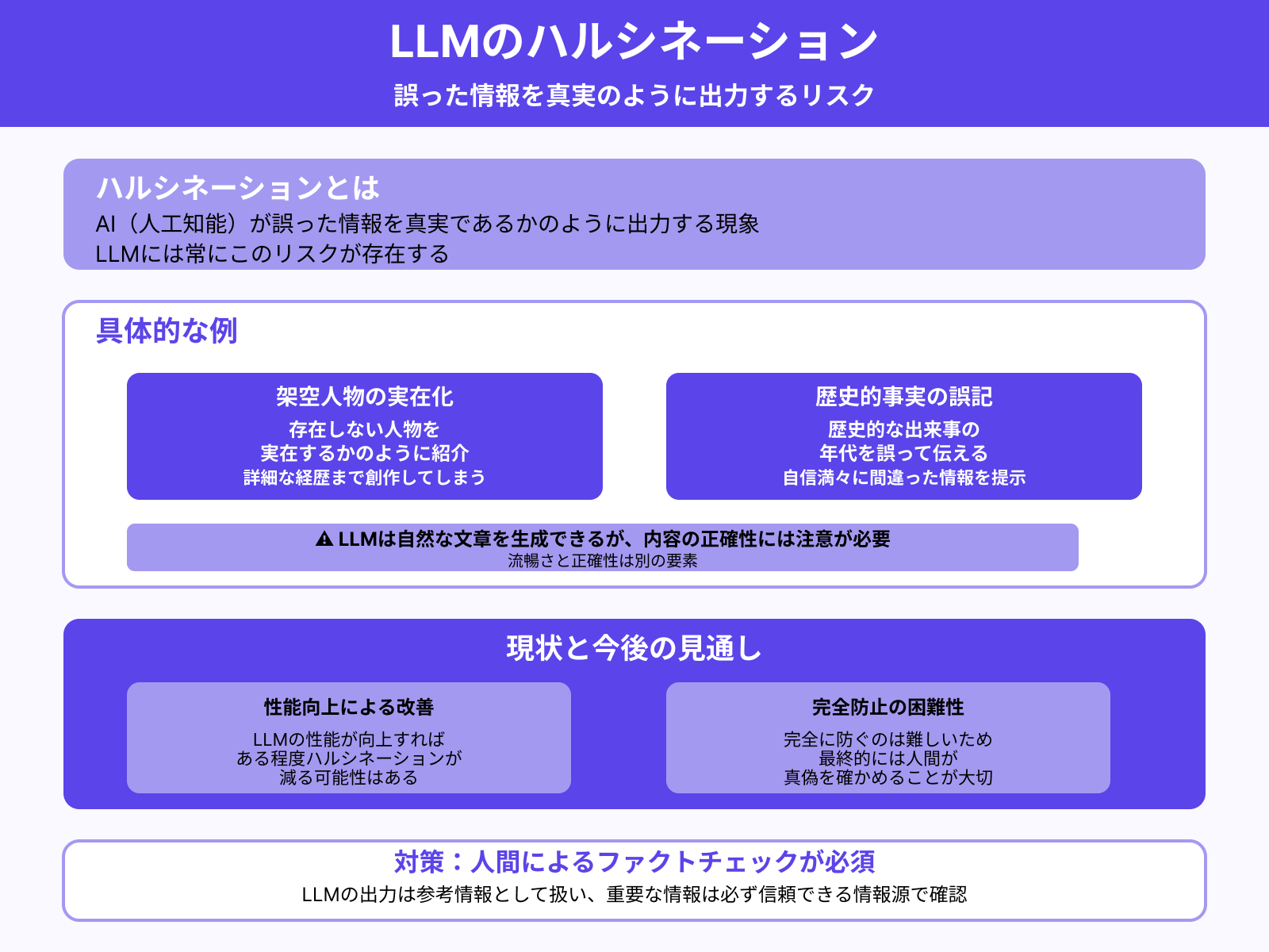 ハルシネーションのリスク