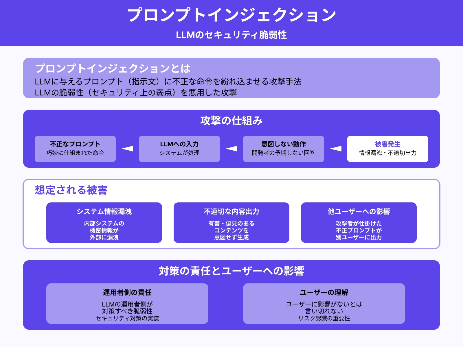 プロンプトインジェクションの脆弱性